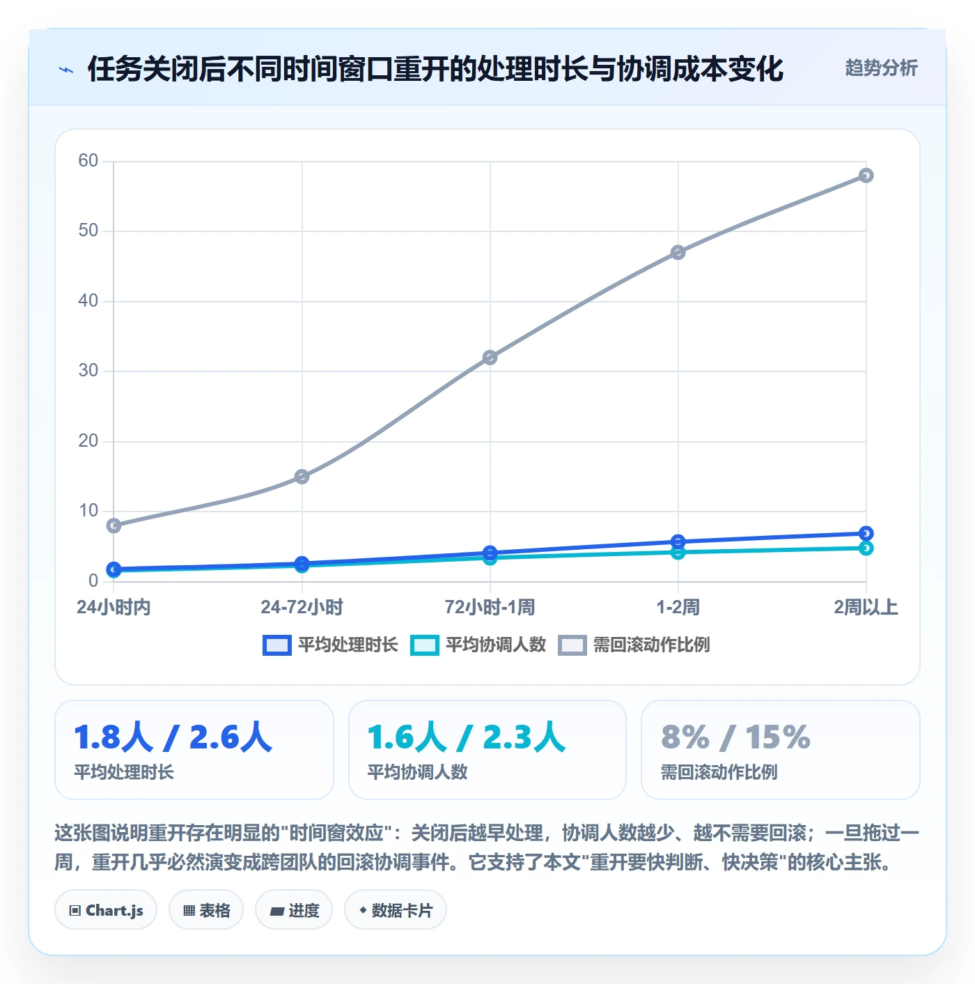 任务执行如何做好重开?项目成员入门指南与操作步骤