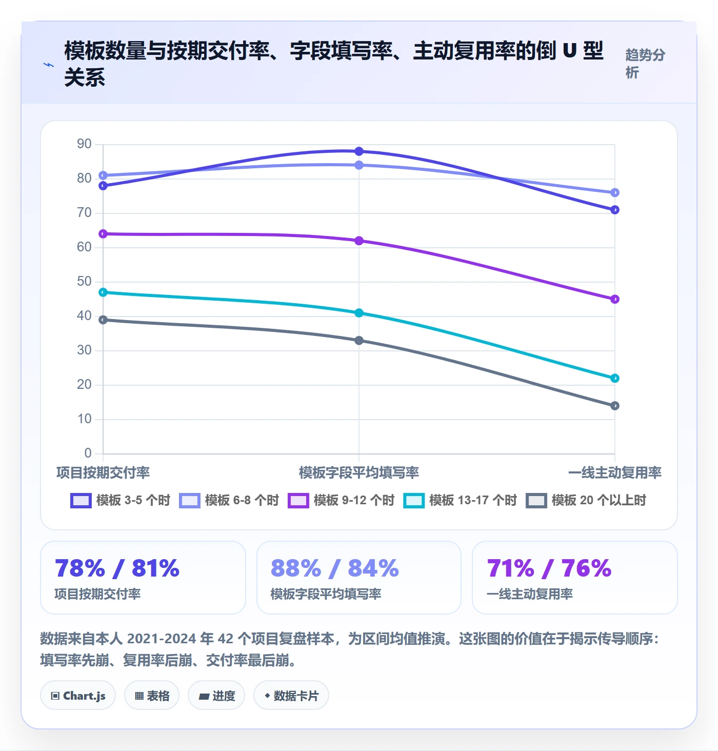 标准项目管理方法大全：项目负责人项目模板流程优化落地清单