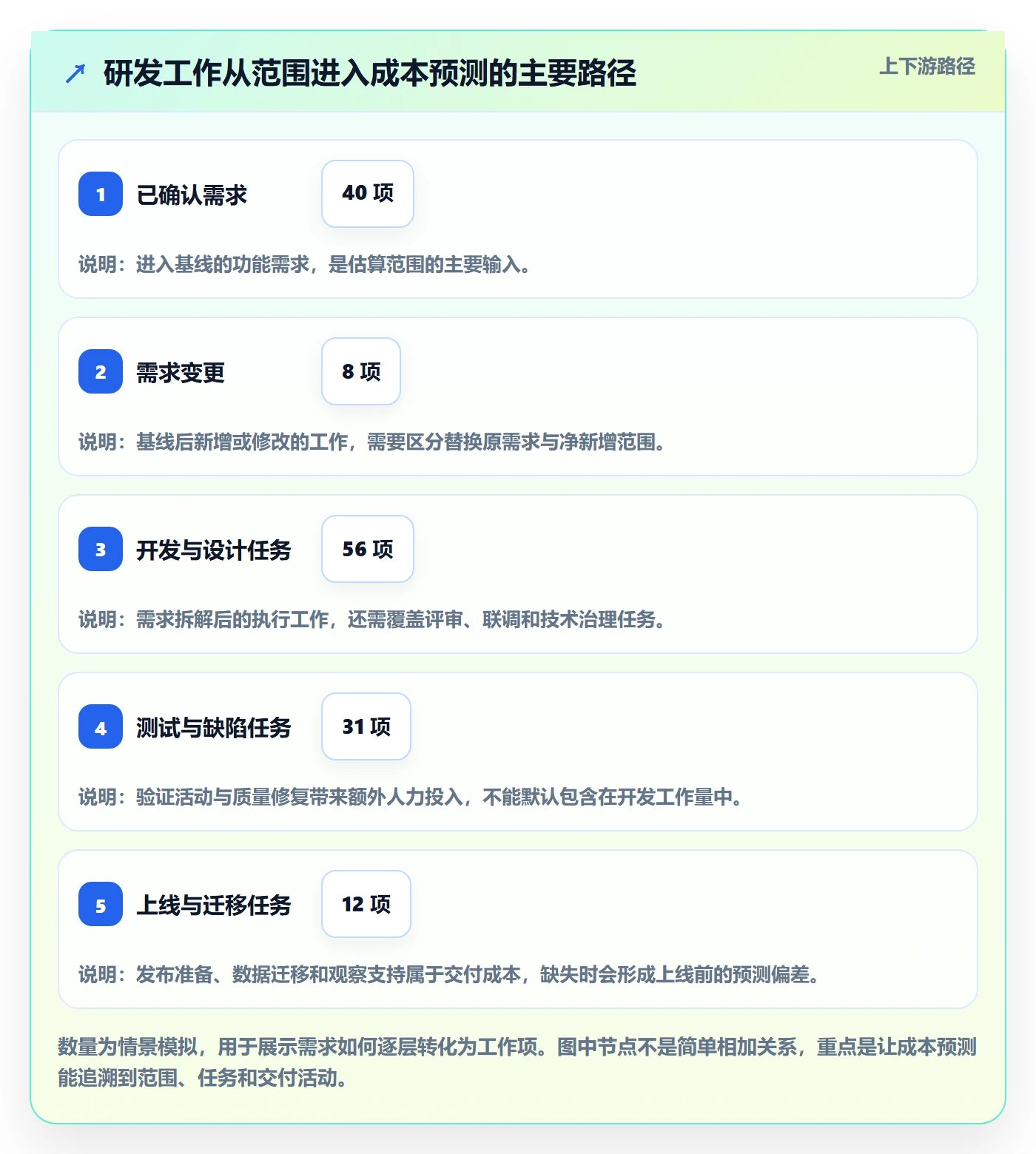 成本管理预计成本教程：研发团队最佳实践，避坑指南