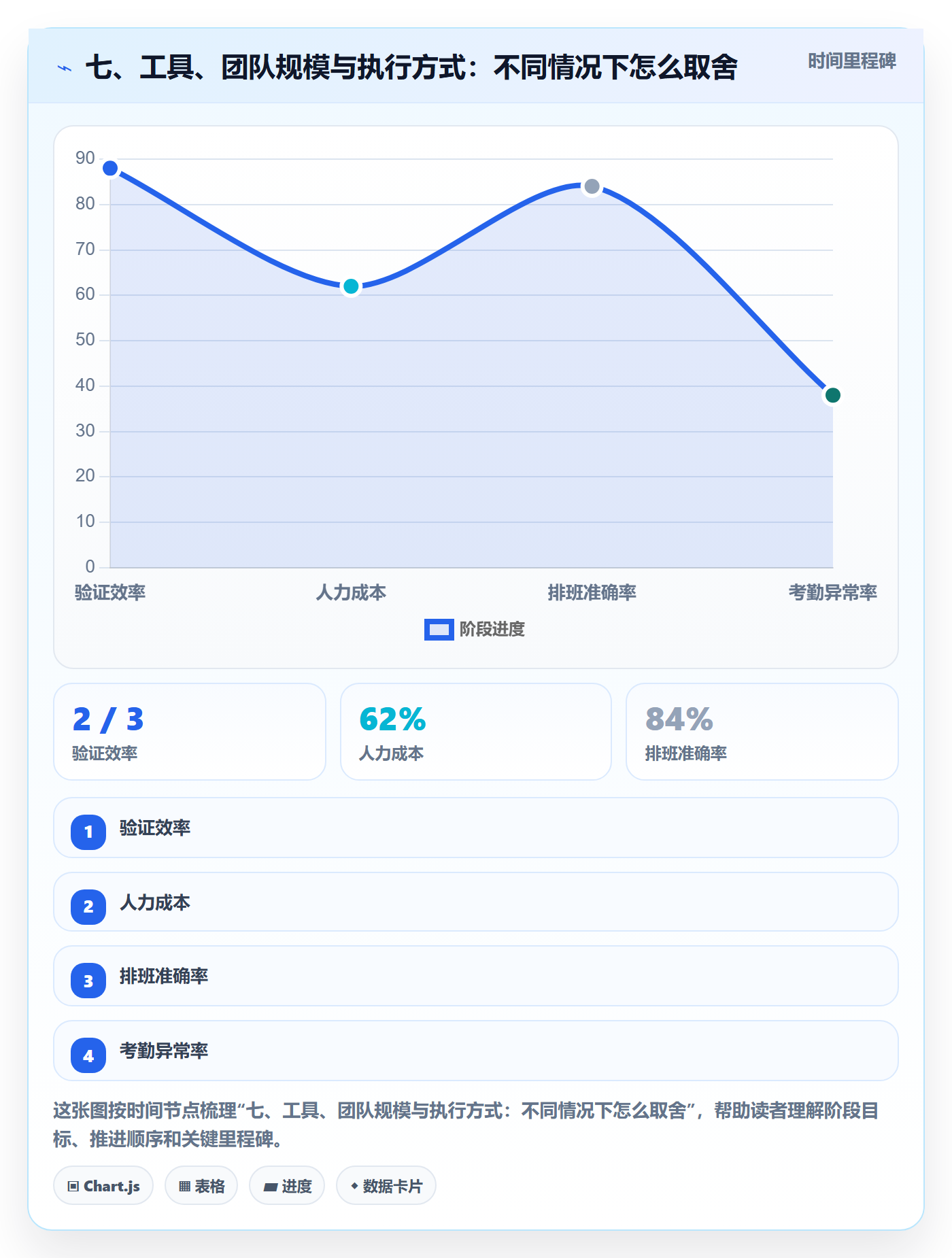 七、工具、团队规模与执行方式:不同情况下怎么取舍