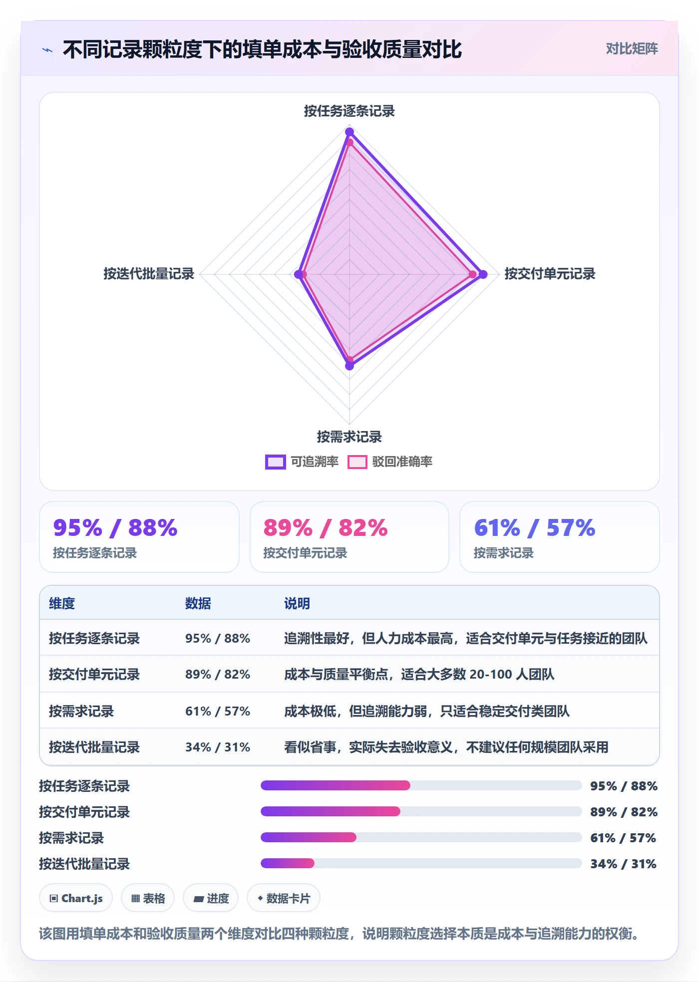 验收记录落地方案:产品经理开展任务验收的效率提升案例解析