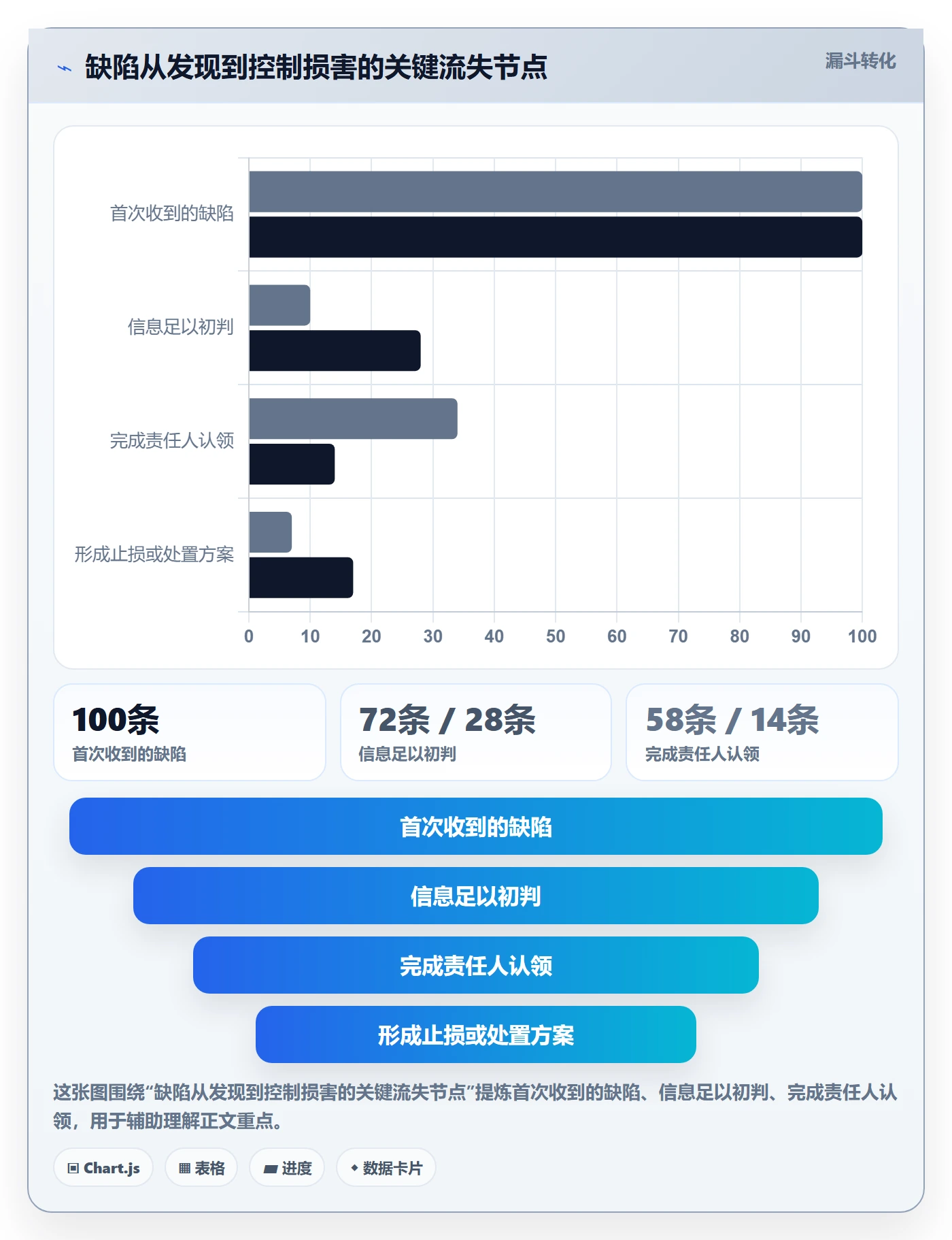 严重程度管理指南:跨部门团队如何做好Bug / 缺陷,制度设计全流程