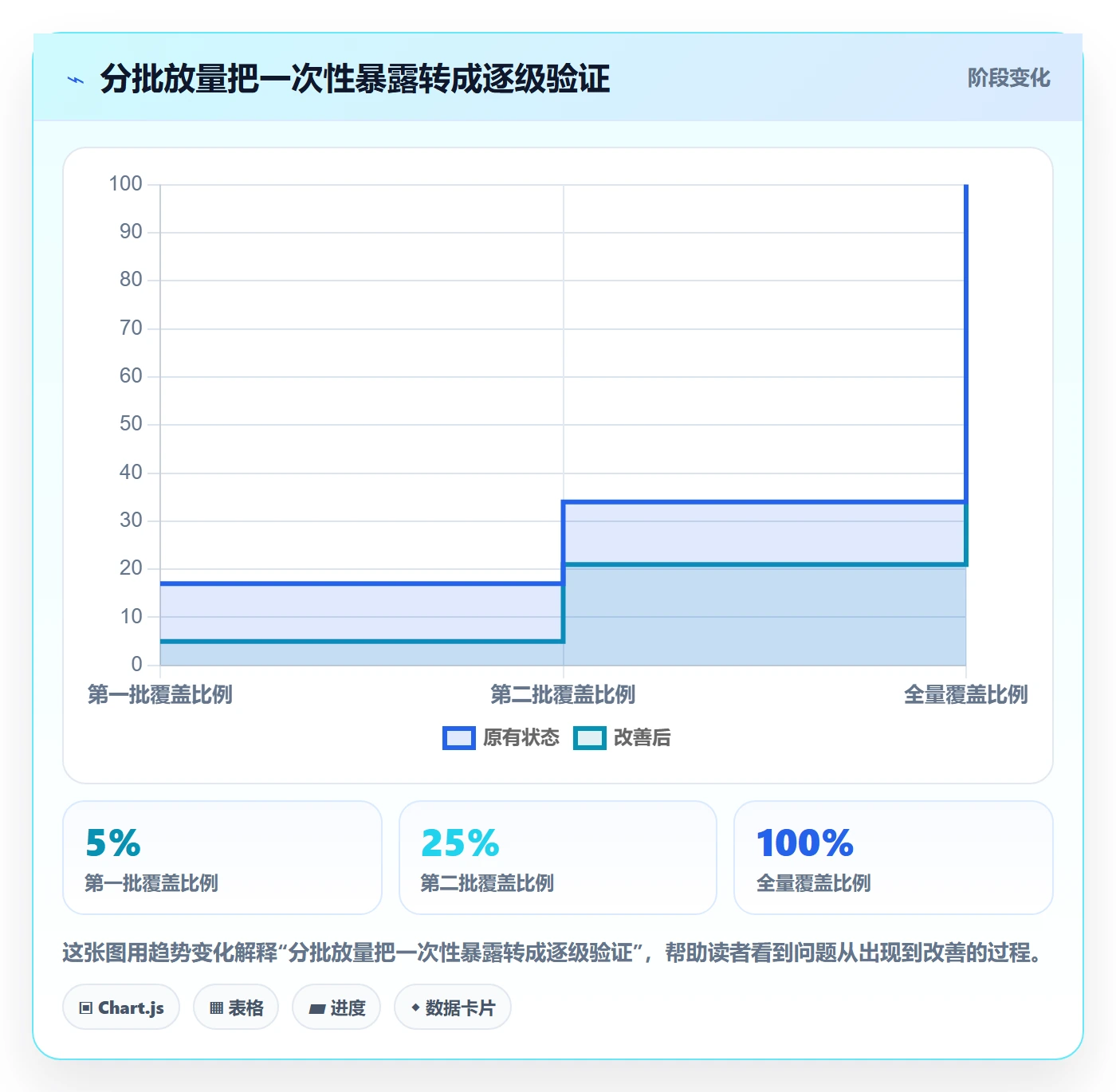 上线落地方案:项目成员开展发布管理的制度设计案例解析