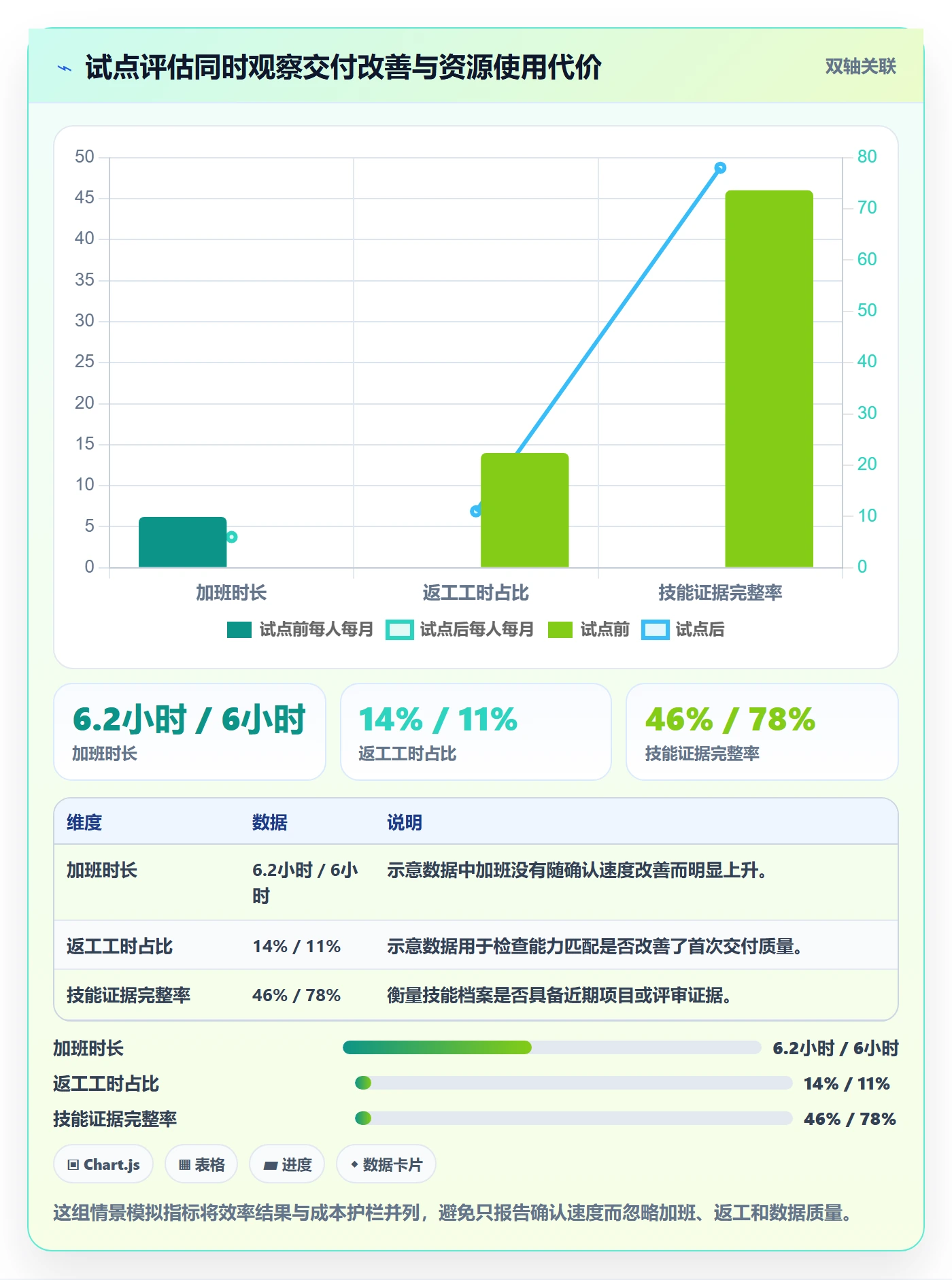 技能管理指南:跨部门团队如何做好资源管理,效率提升全流程