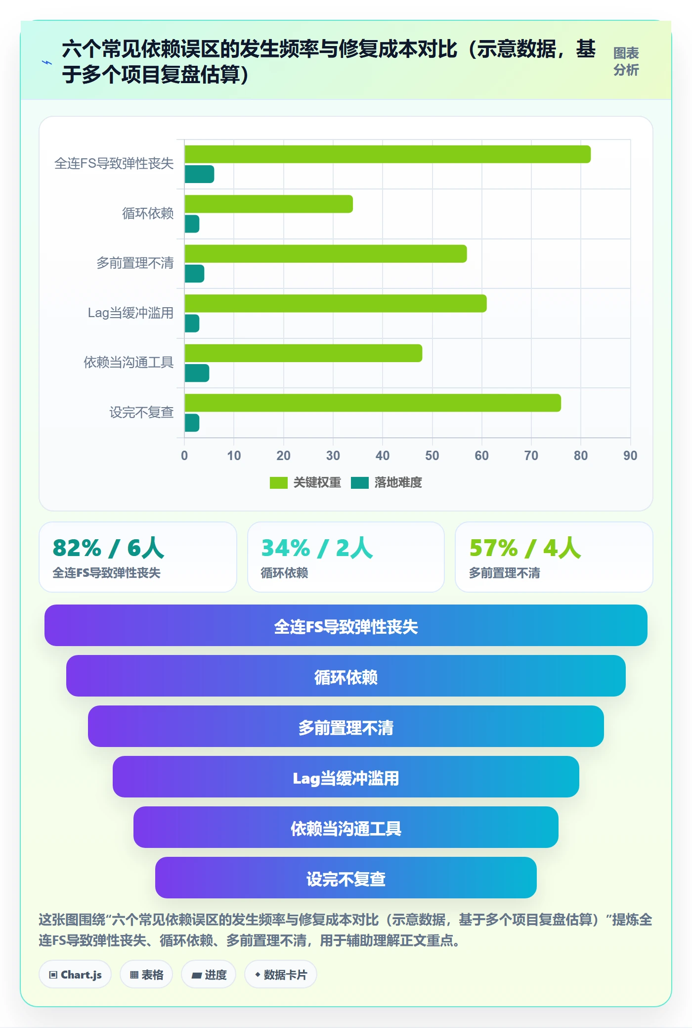 任务依赖如何做好FS？项目成员入门指南与操作步骤