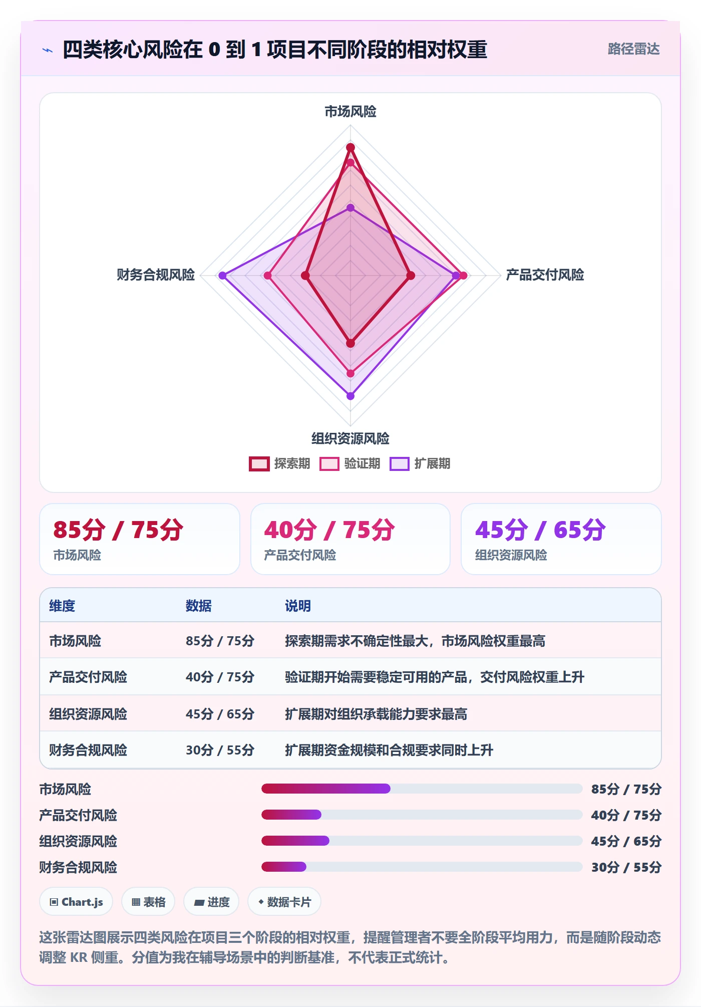 关键结果怎么做?企业管理者风险控制:项目目标从0到1