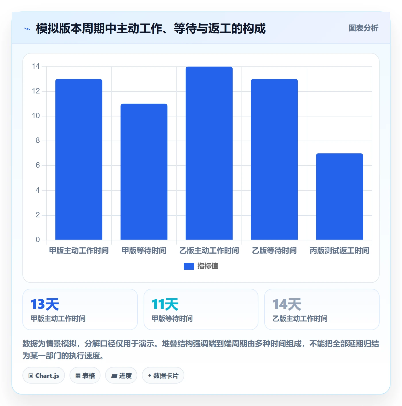 版本状态流程与规范:跨部门团队版本管理数据分析关键指标