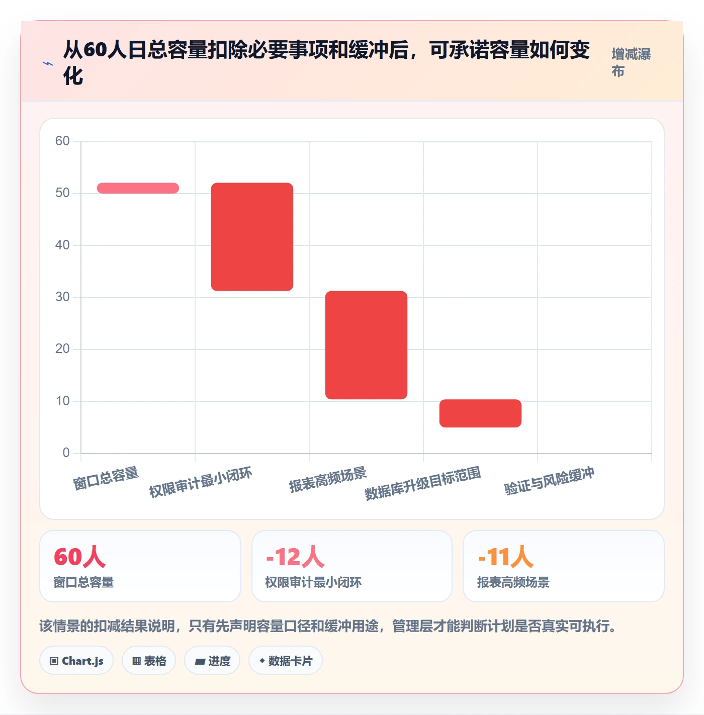 需求优先级落地方案：管理层开展需求排期的入门指南案例解析