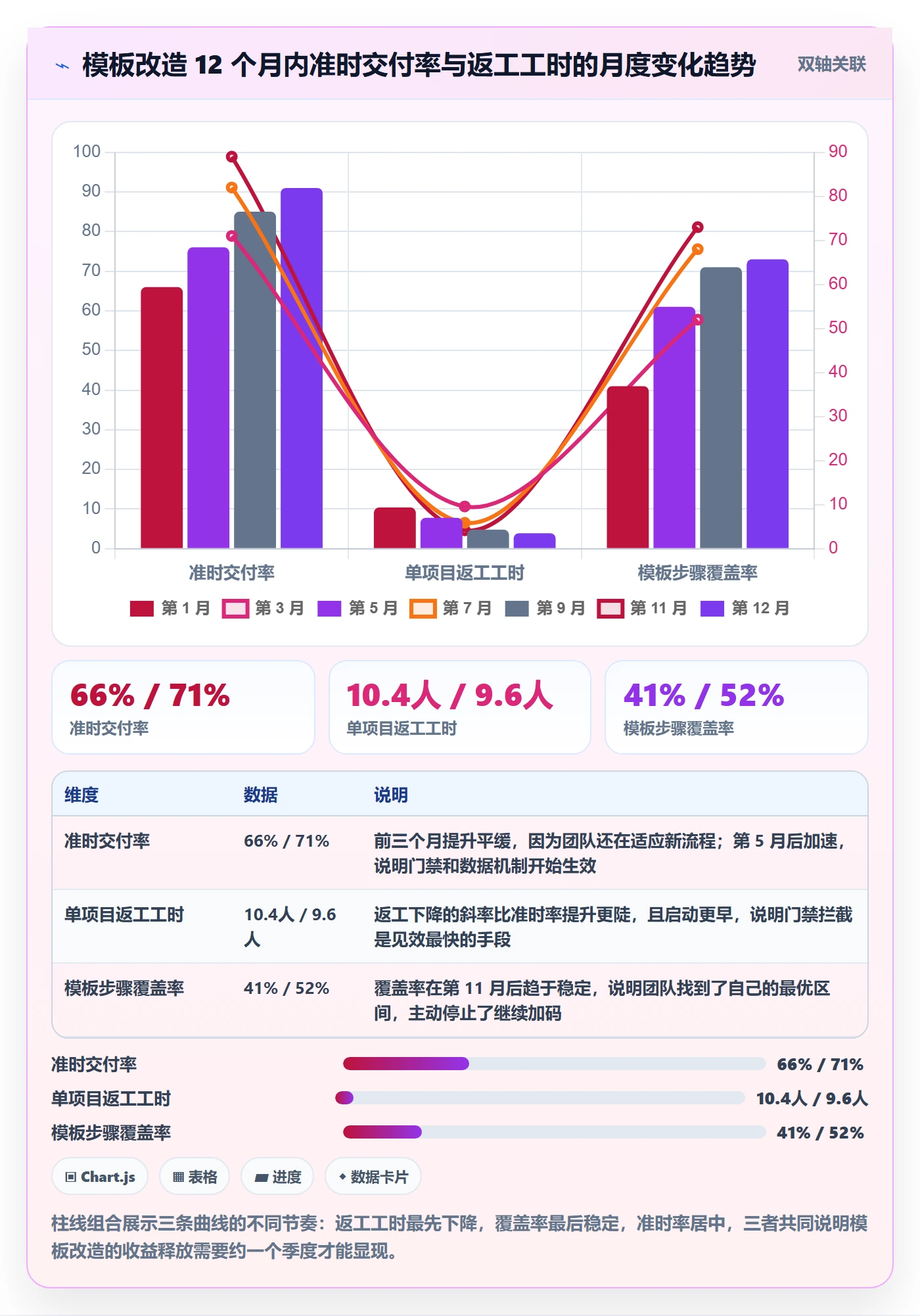 项目模板如何做好标准项目？实施团队数据分析与操作步骤