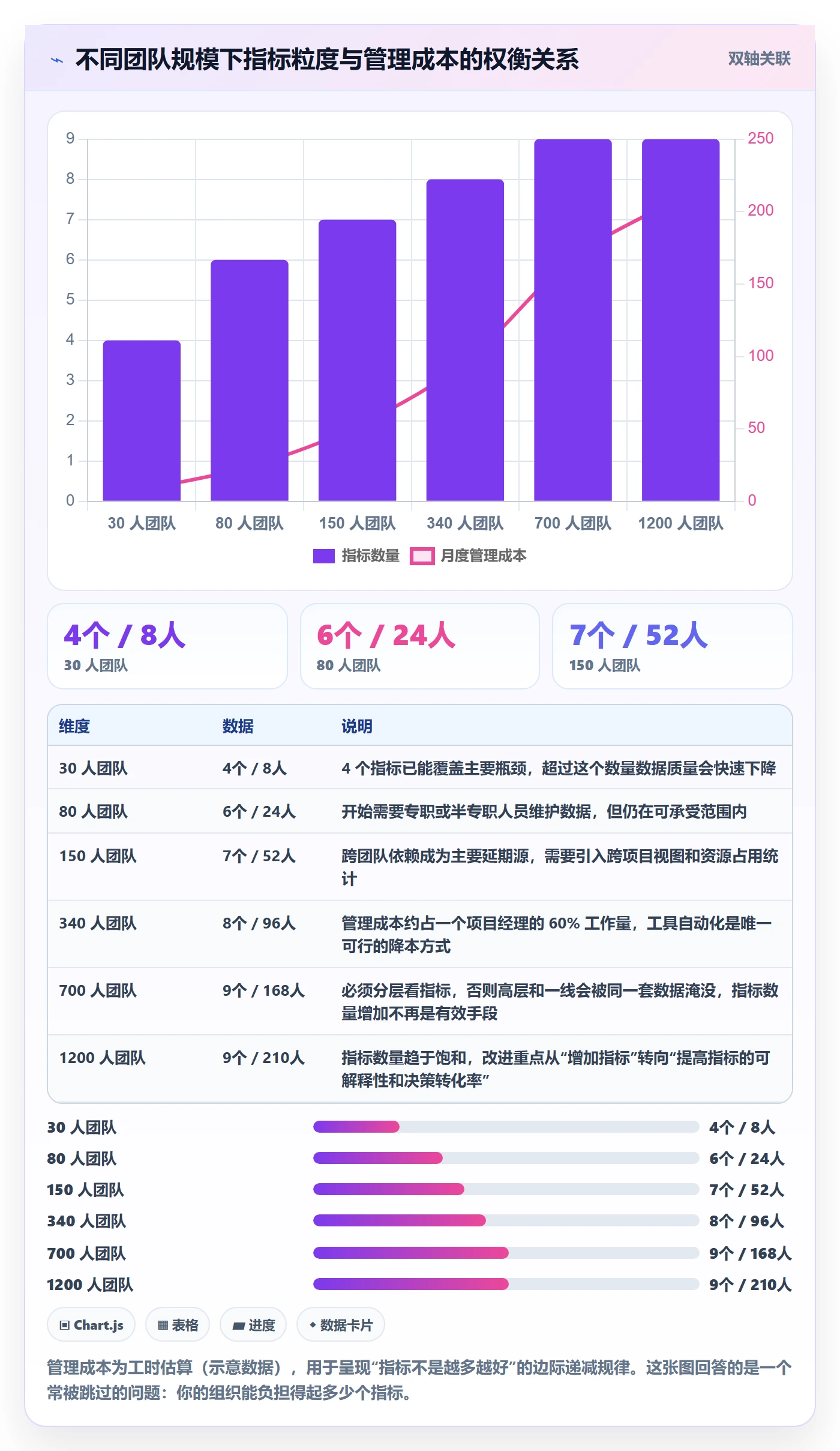 延期流程与规范:项目经理任务执行最佳实践关键指标