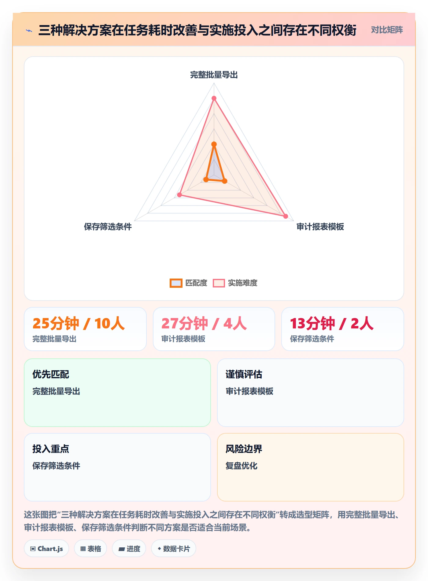 需求分析实操方法：研发团队提升需求管理效率的数据分析方法与模板
