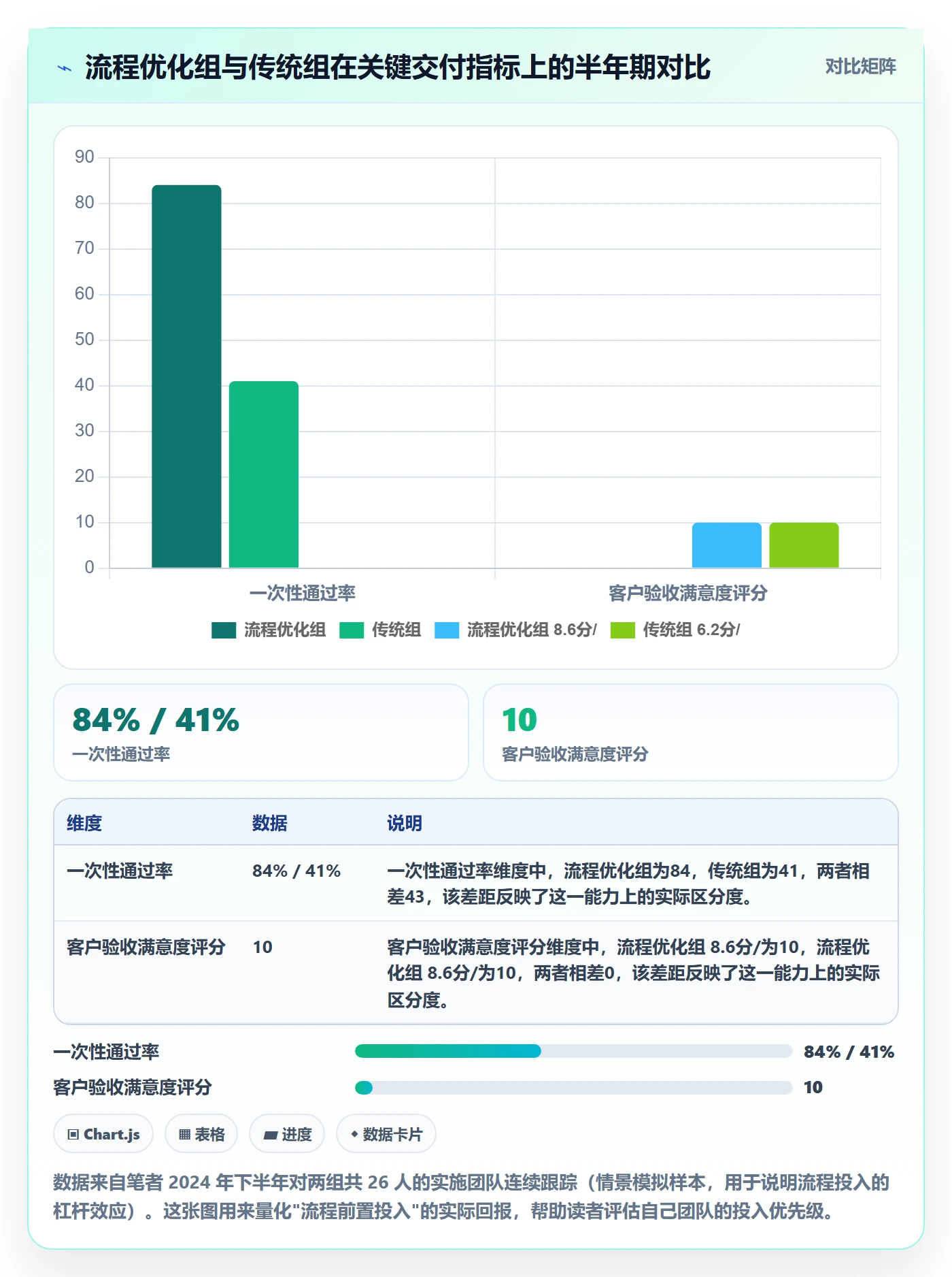 任务验收如何做好确认完成?实施团队落地方案与操作步骤