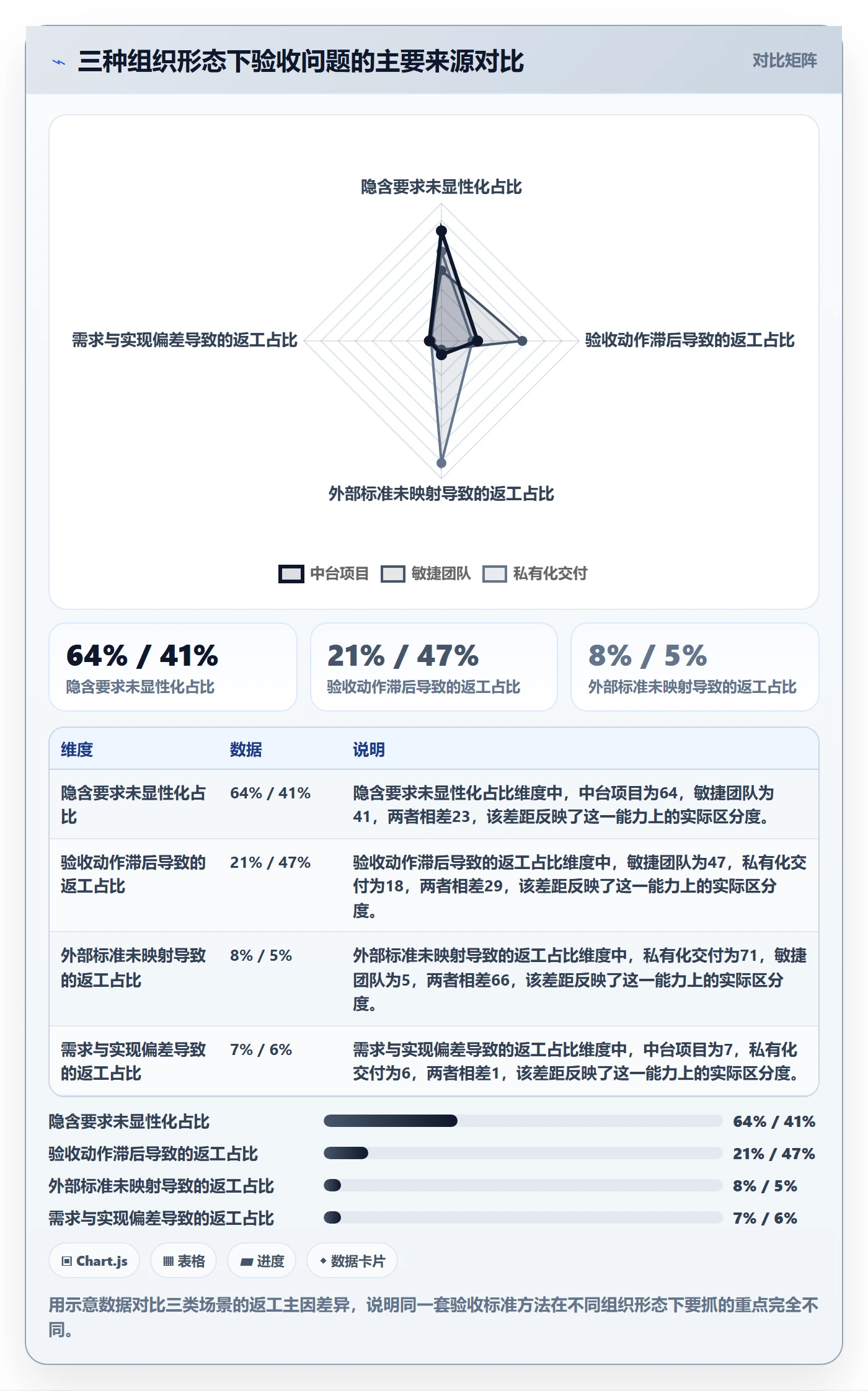 验收标准最佳实践:产品经理任务验收最佳实践,常见问题