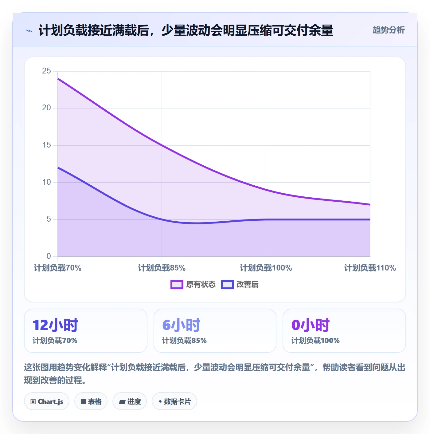 资源负载如何做好超负荷？项目负责人落地方案与操作步骤