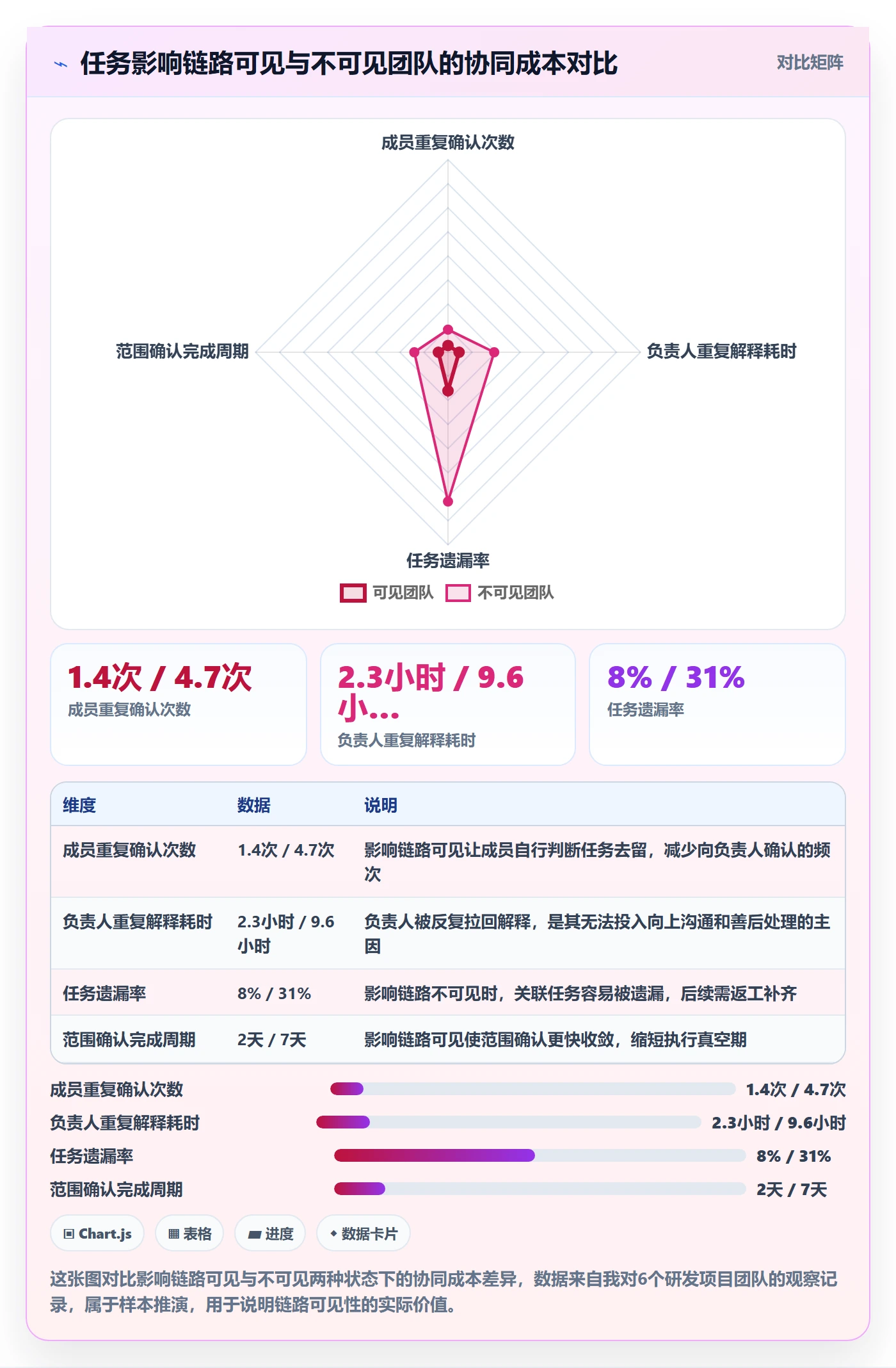 取消落地方案：项目负责人开展任务执行的协同管理案例解析