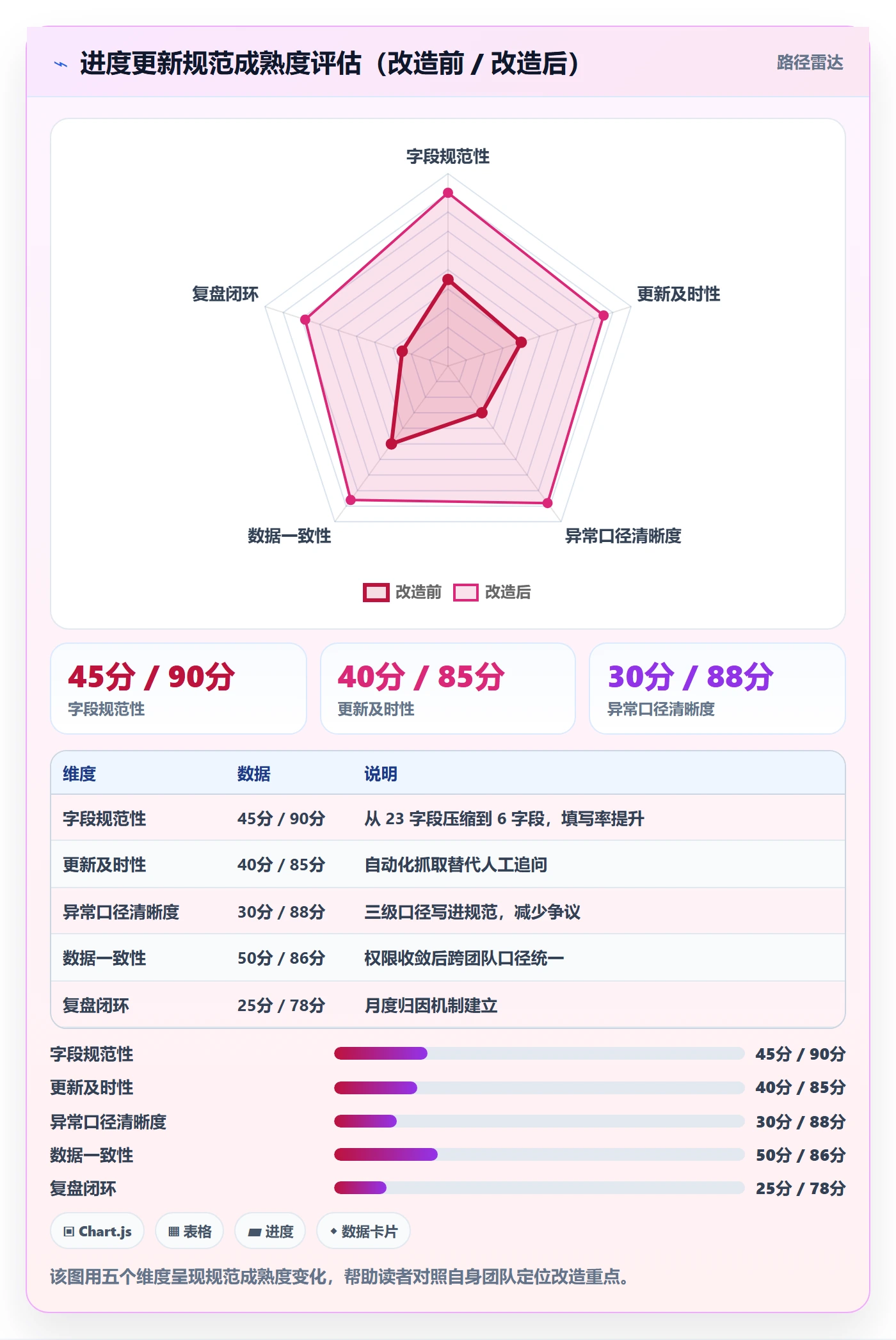 进度更新流程与规范:产品经理进度管理入门指南关键指标