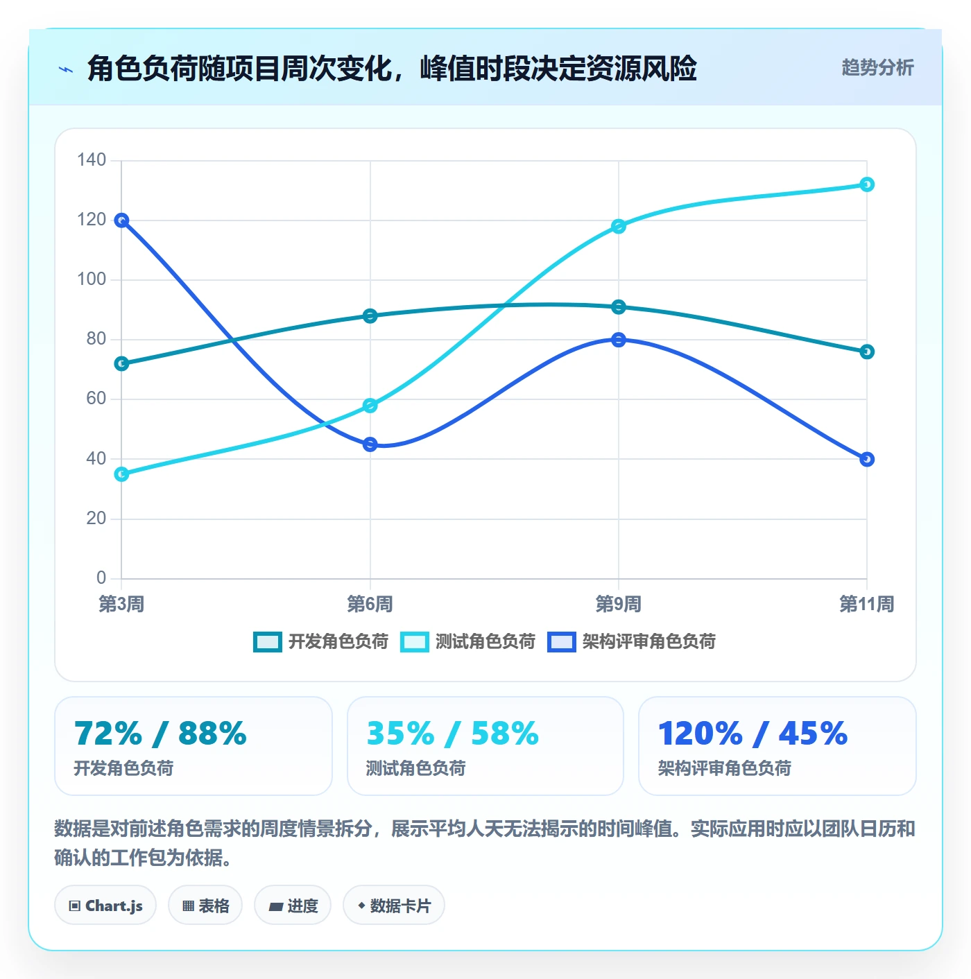 人员投入怎么做？管理层效率提升：人力资源计划从0到1