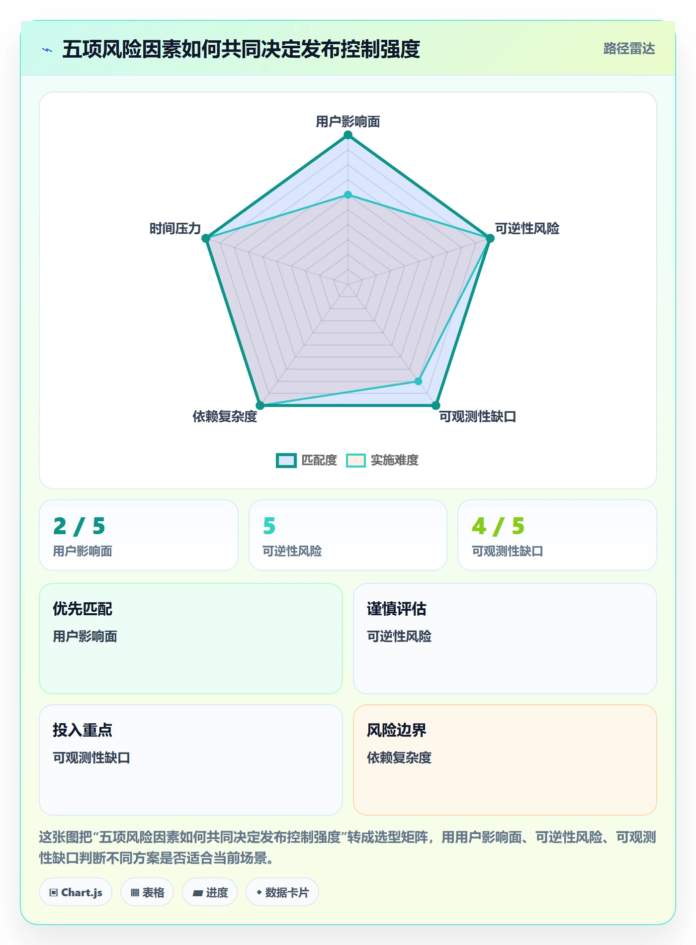 发布记录管理指南:项目经理如何做好发布管理,协同管理全流程