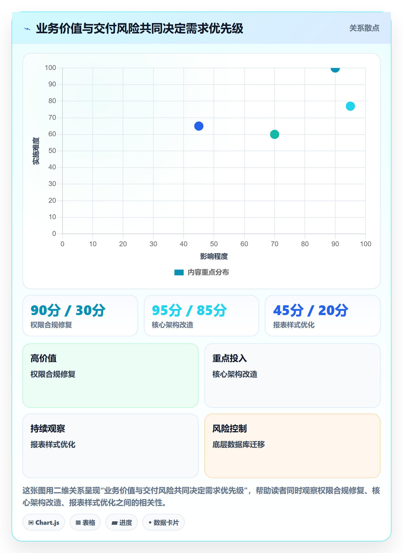 迭代管理如何做好迭代容量?企业管理者效率提升与操作步骤