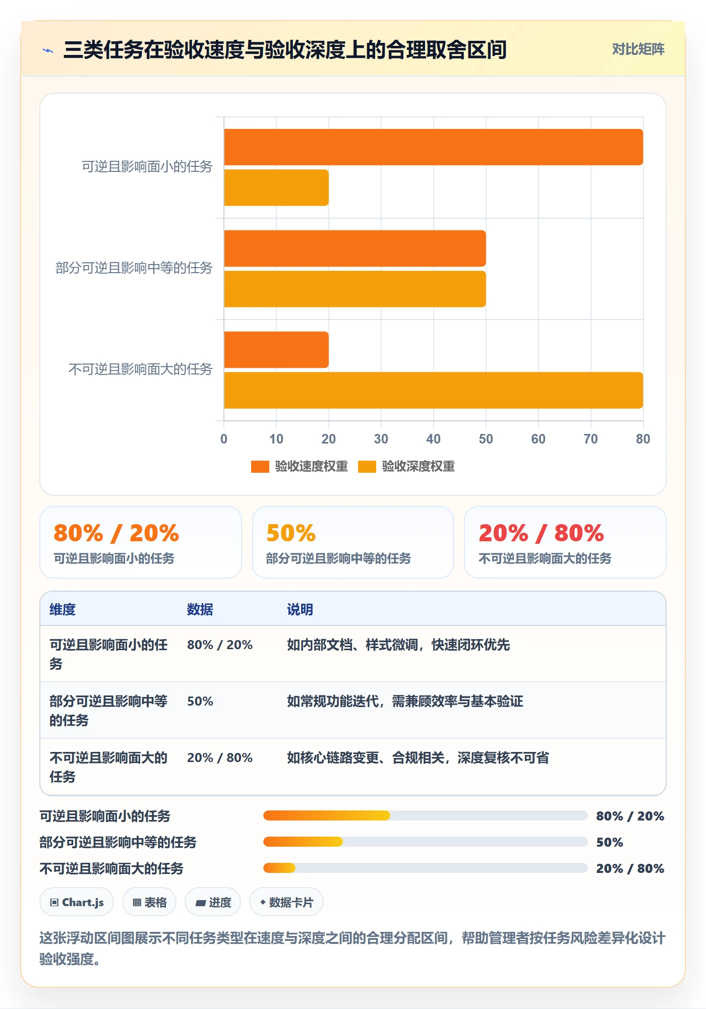 确认完成管理方法大全:企业管理者任务验收数据分析落地清单