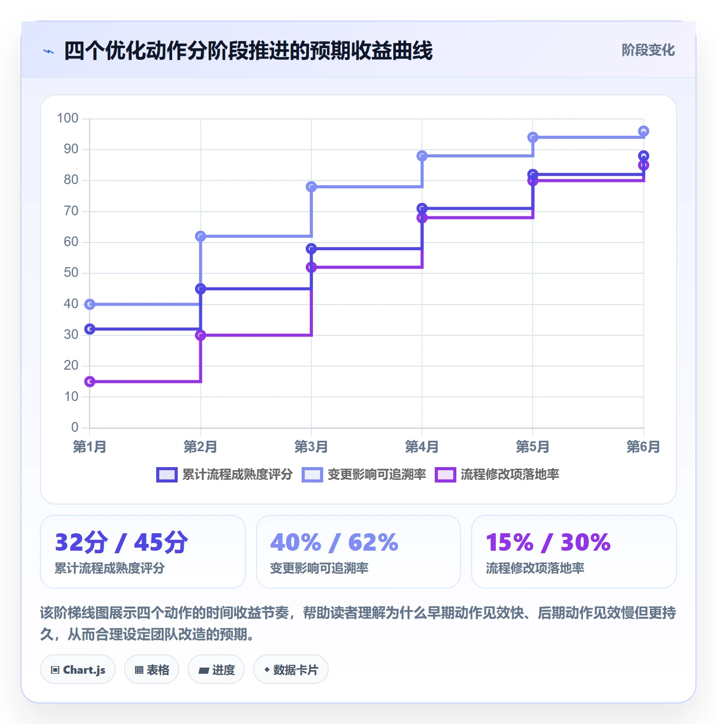 任务进度管理指南:研发团队如何做好进度管理,流程优化全流程