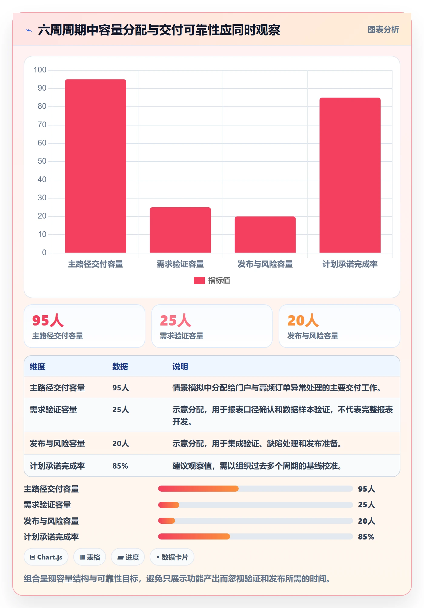 开发周期落地方案:管理层开展需求排期的流程优化案例解析