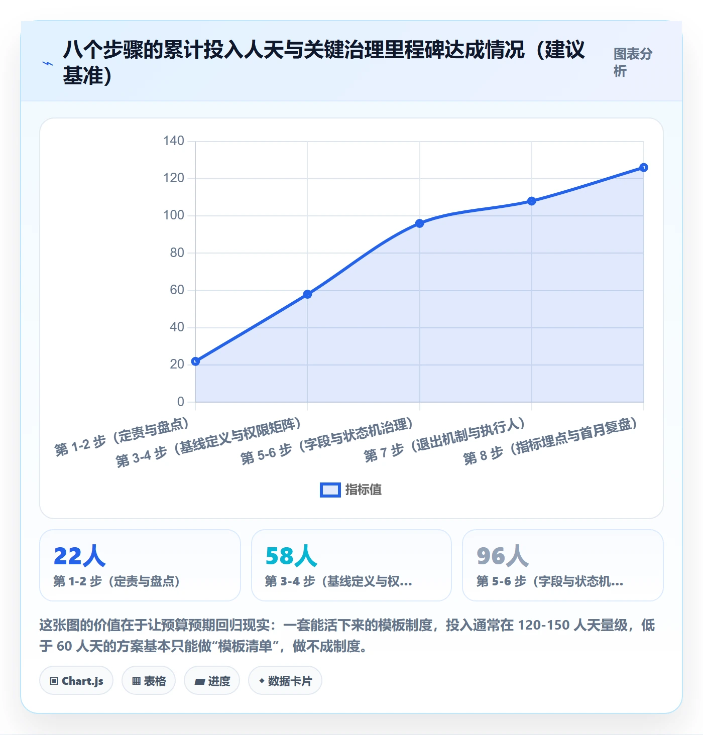 模板权限怎么做?跨部门团队制度设计:项目模板从0到1