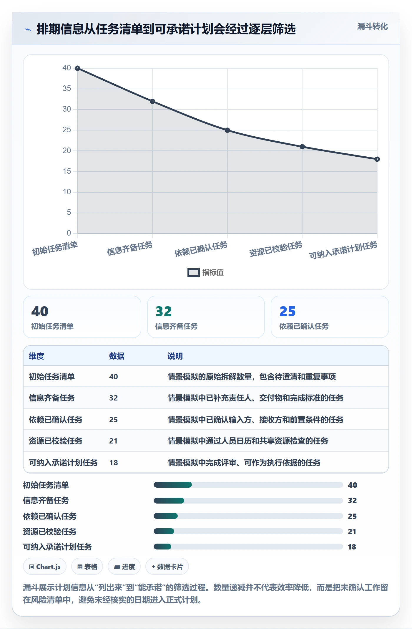 甘特图如何做好计划时间?跨部门团队效率提升与操作步骤
