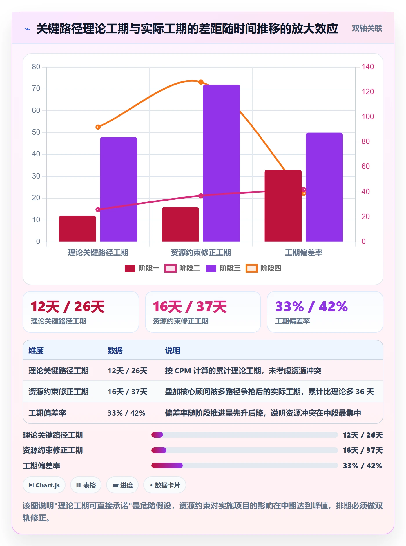依赖关系管理指南:实施团队如何做好任务依赖,数据分析全流程