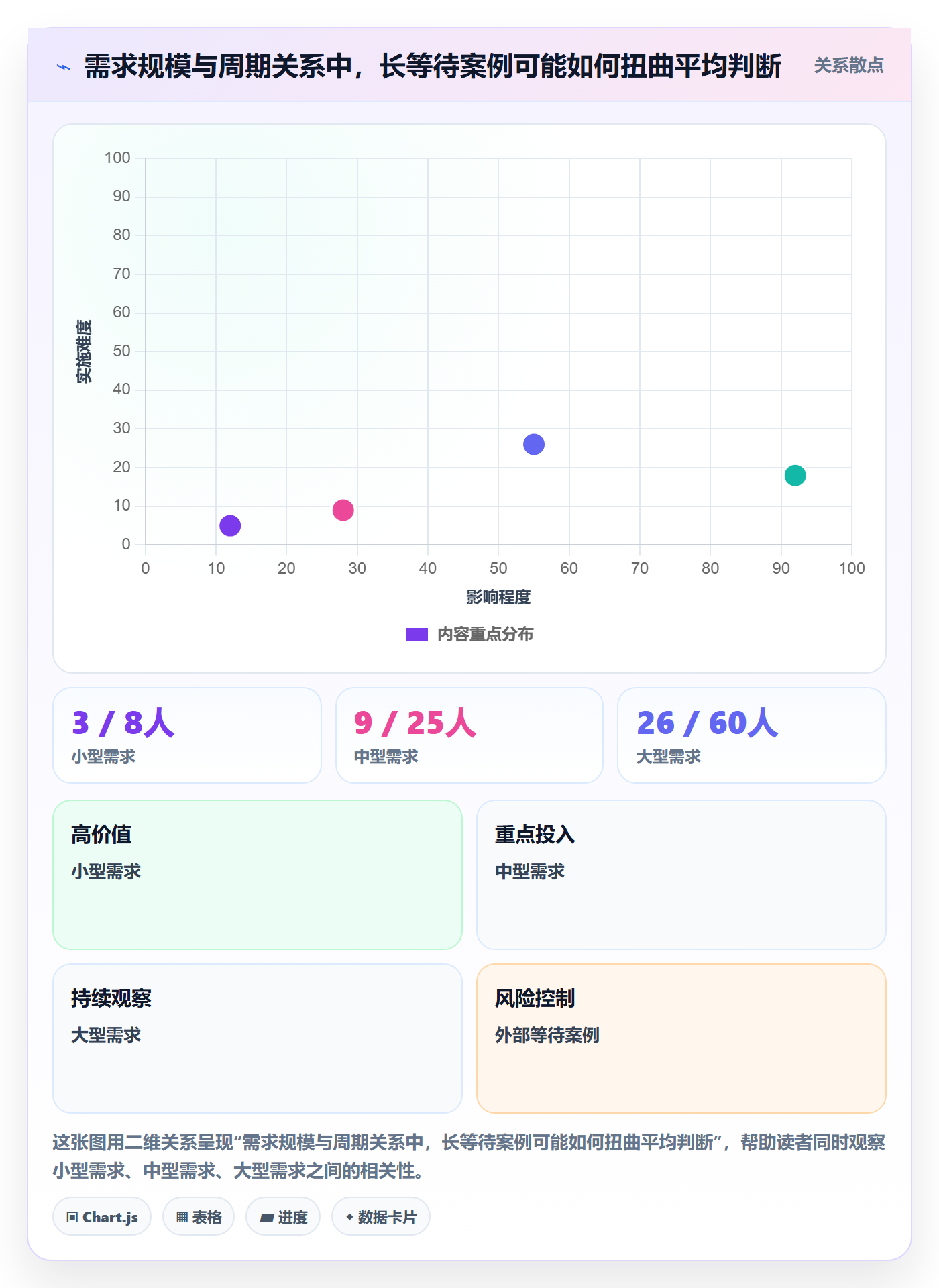 需求最佳实践：企业管理者需求管理数据分析，常见问题