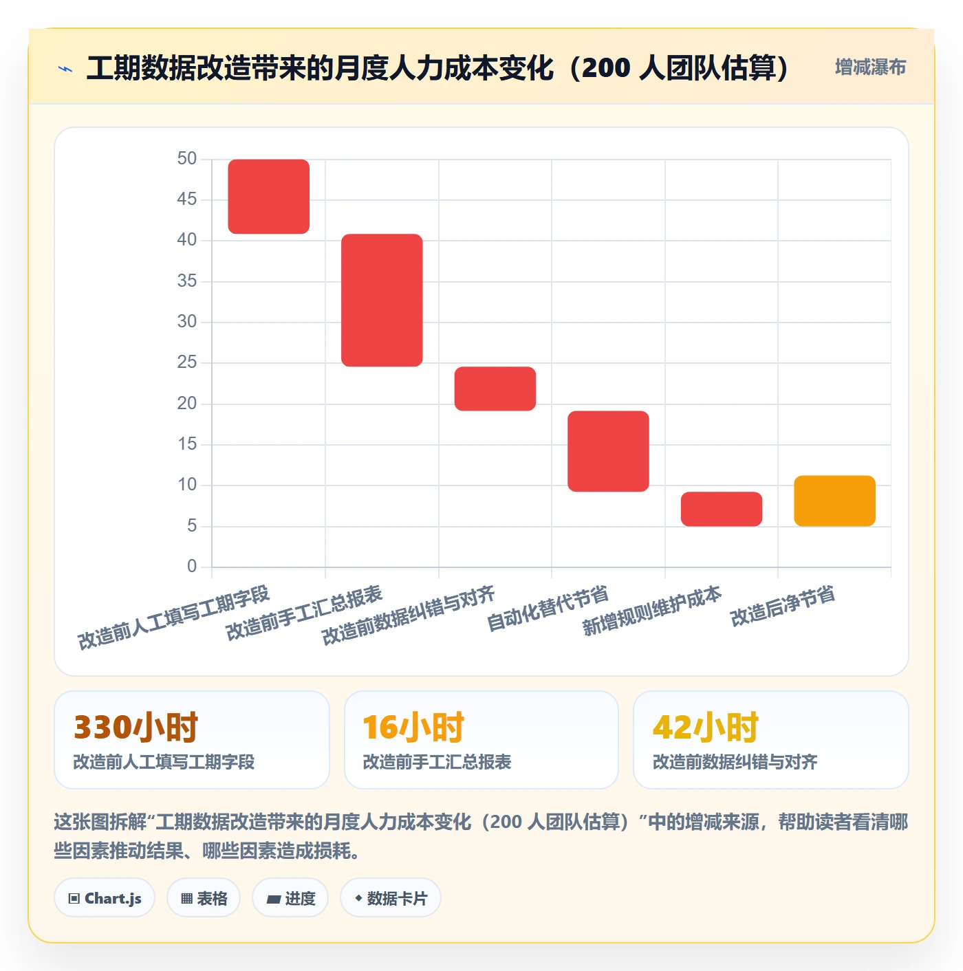 任务属性如何做好实际工期?研发团队入门指南与操作步骤