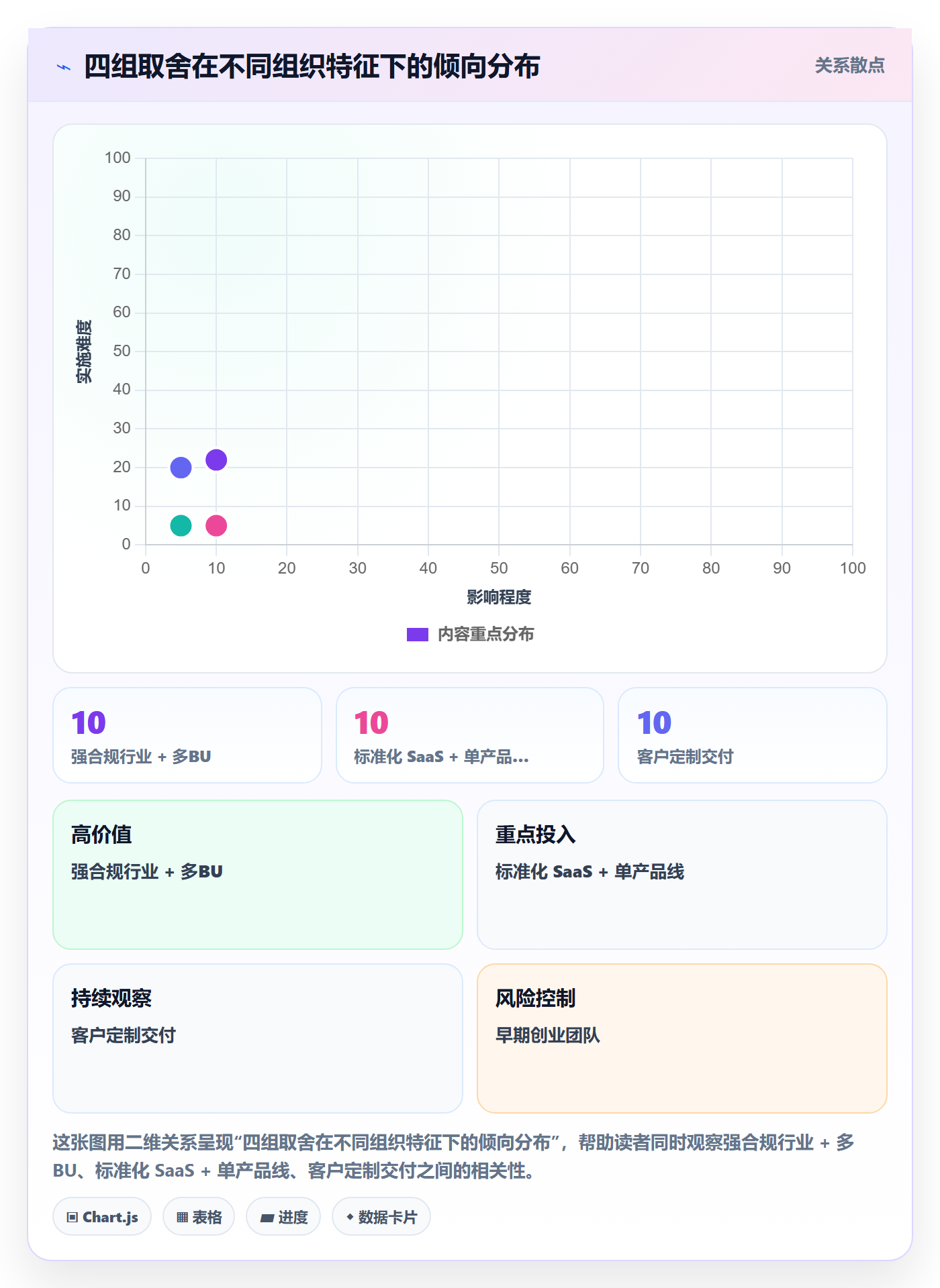 项目模板如何做好模板复用?产品经理最佳实践与操作步骤