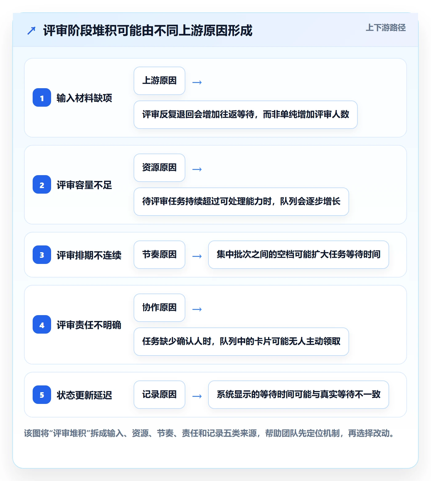 自定义状态流程与规范:产品经理看板最佳实践关键指标
