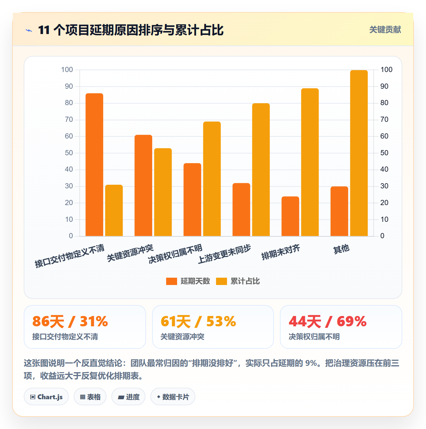 SF管理方法大全:跨部门团队任务依赖协同管理落地清单