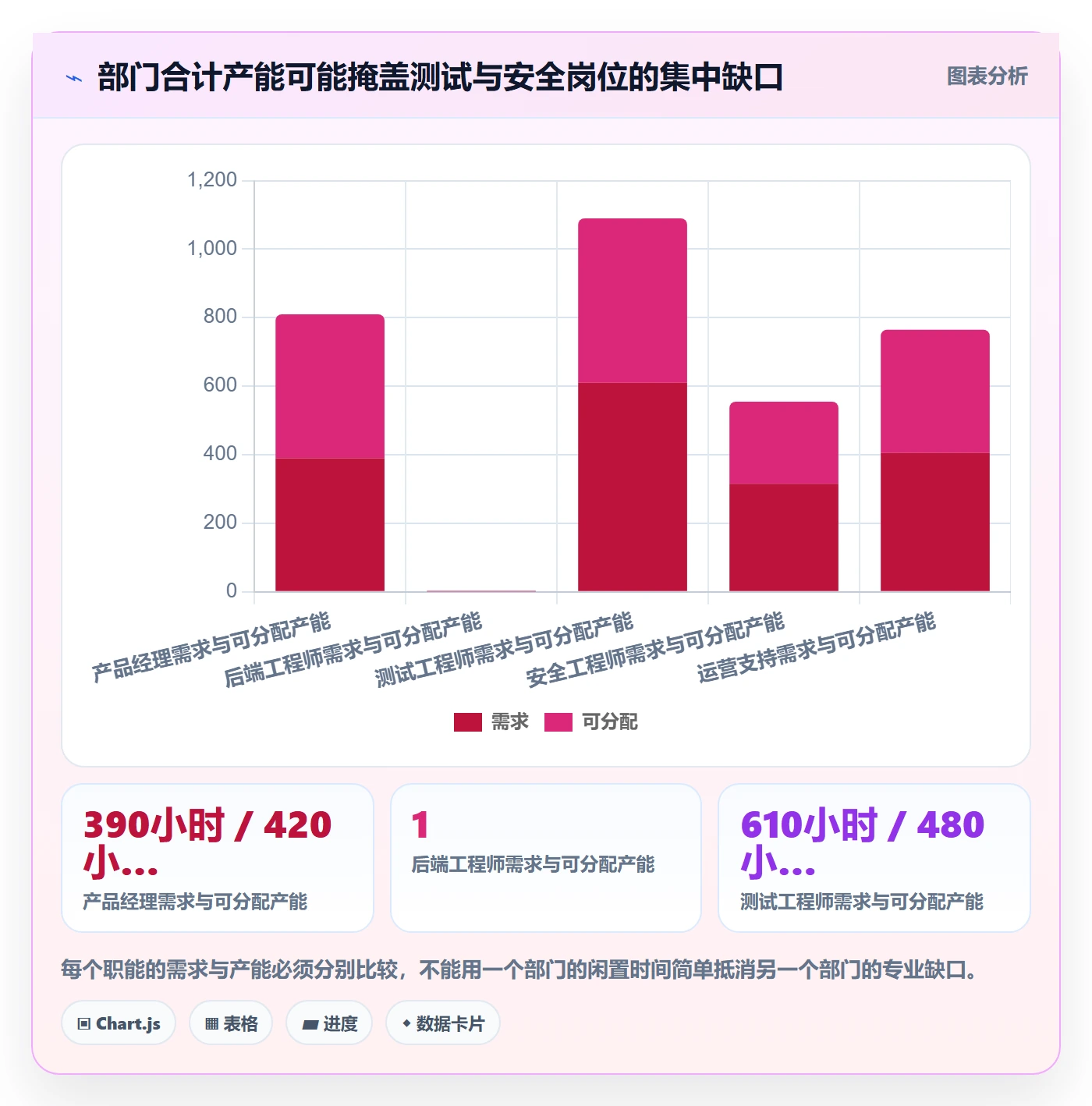 负荷落地方案：跨部门团队开展资源负载的流程优化案例解析