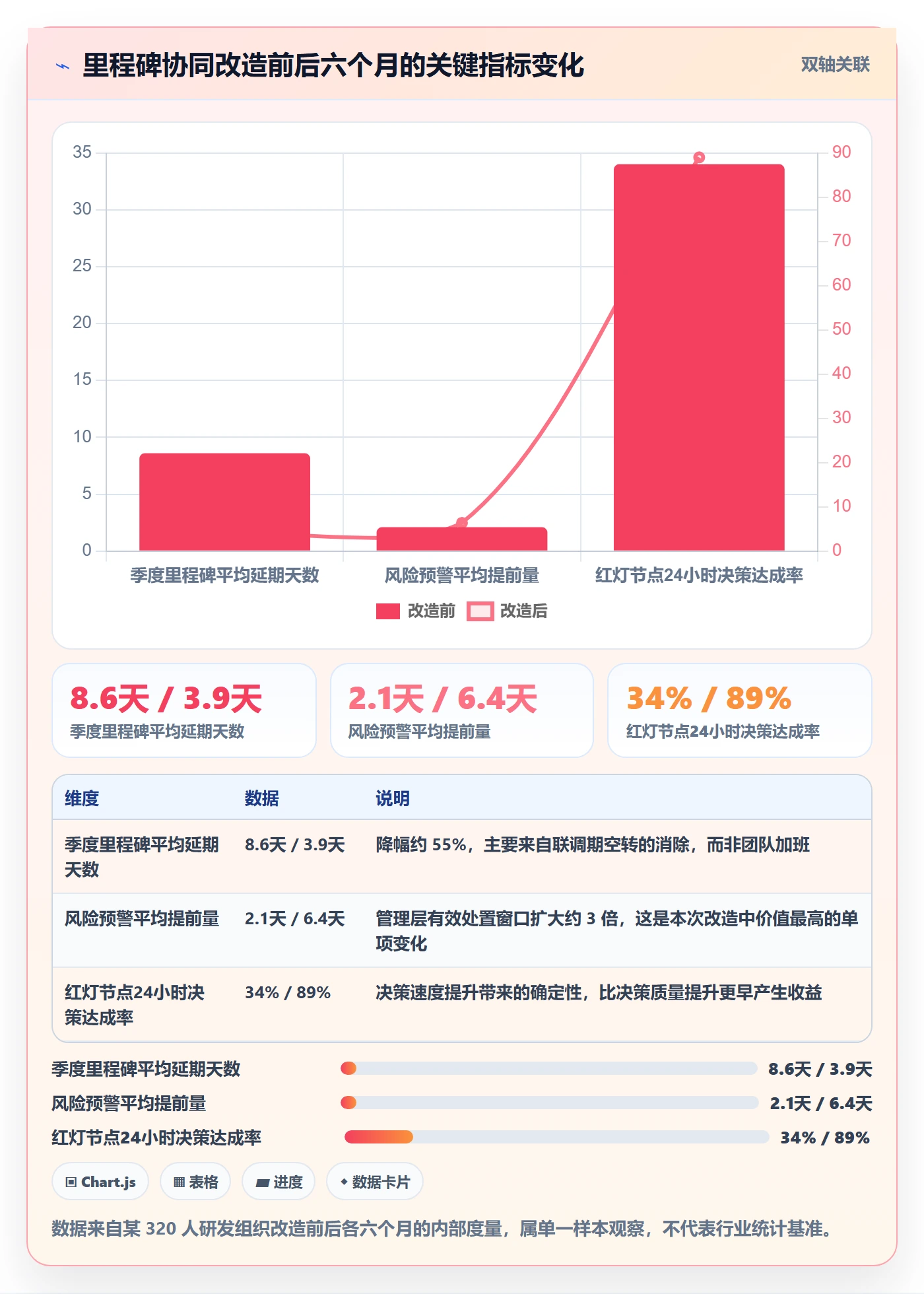 节点延期管理方法大全:管理层里程碑协同管理落地清单