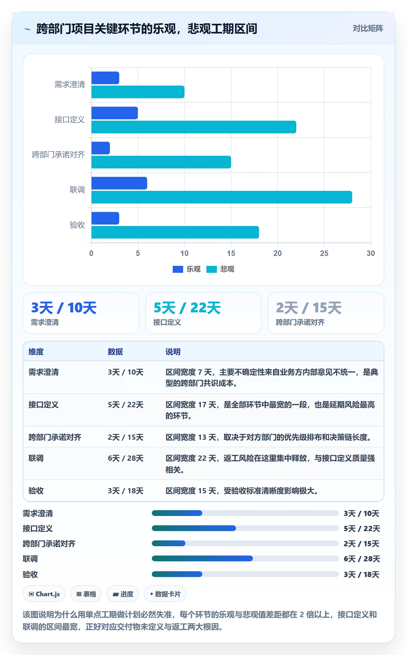 计划进度怎么做？跨部门团队最佳实践：进度管理从0到1