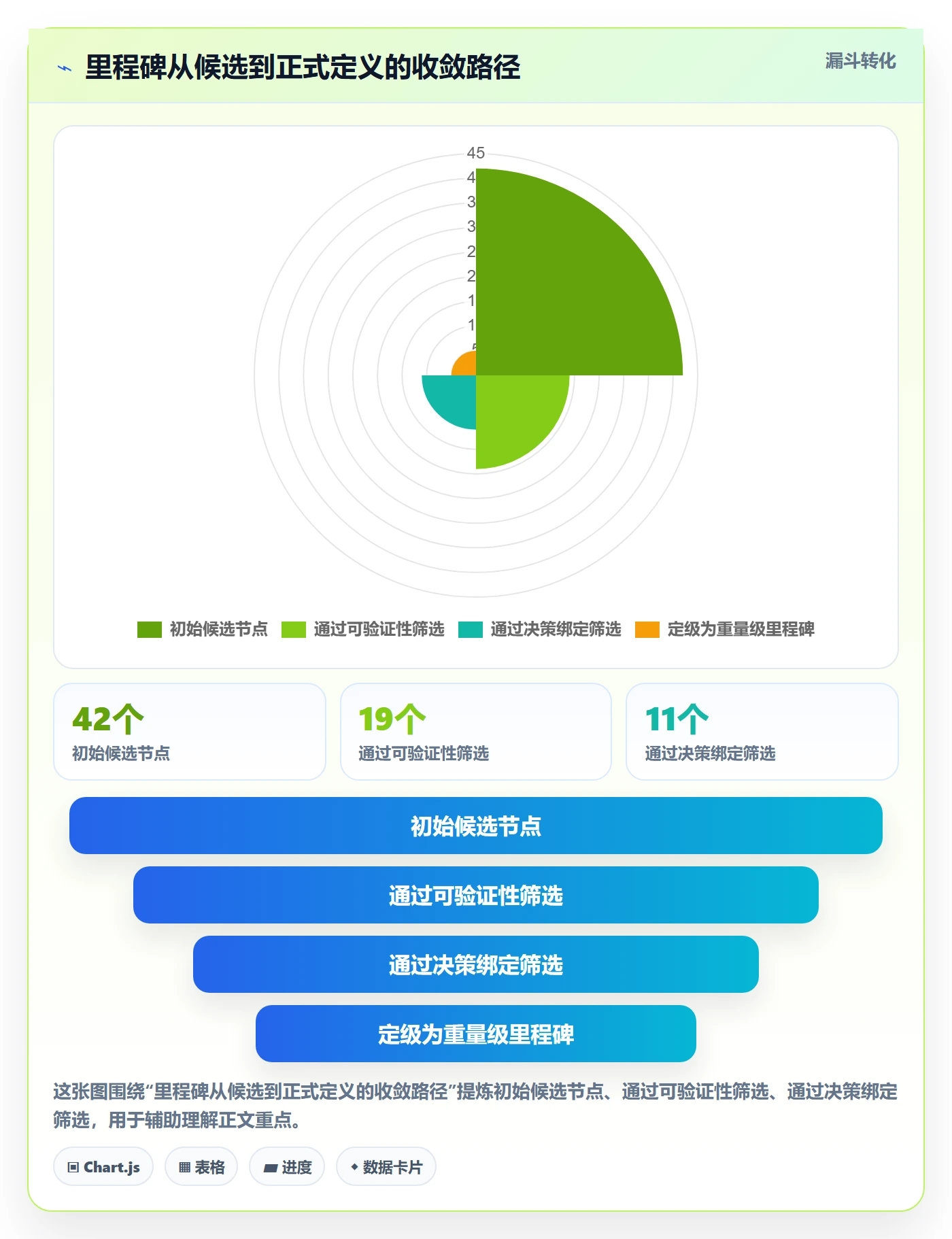 里程碑怎么做?项目负责人落地方案:里程碑从0到1