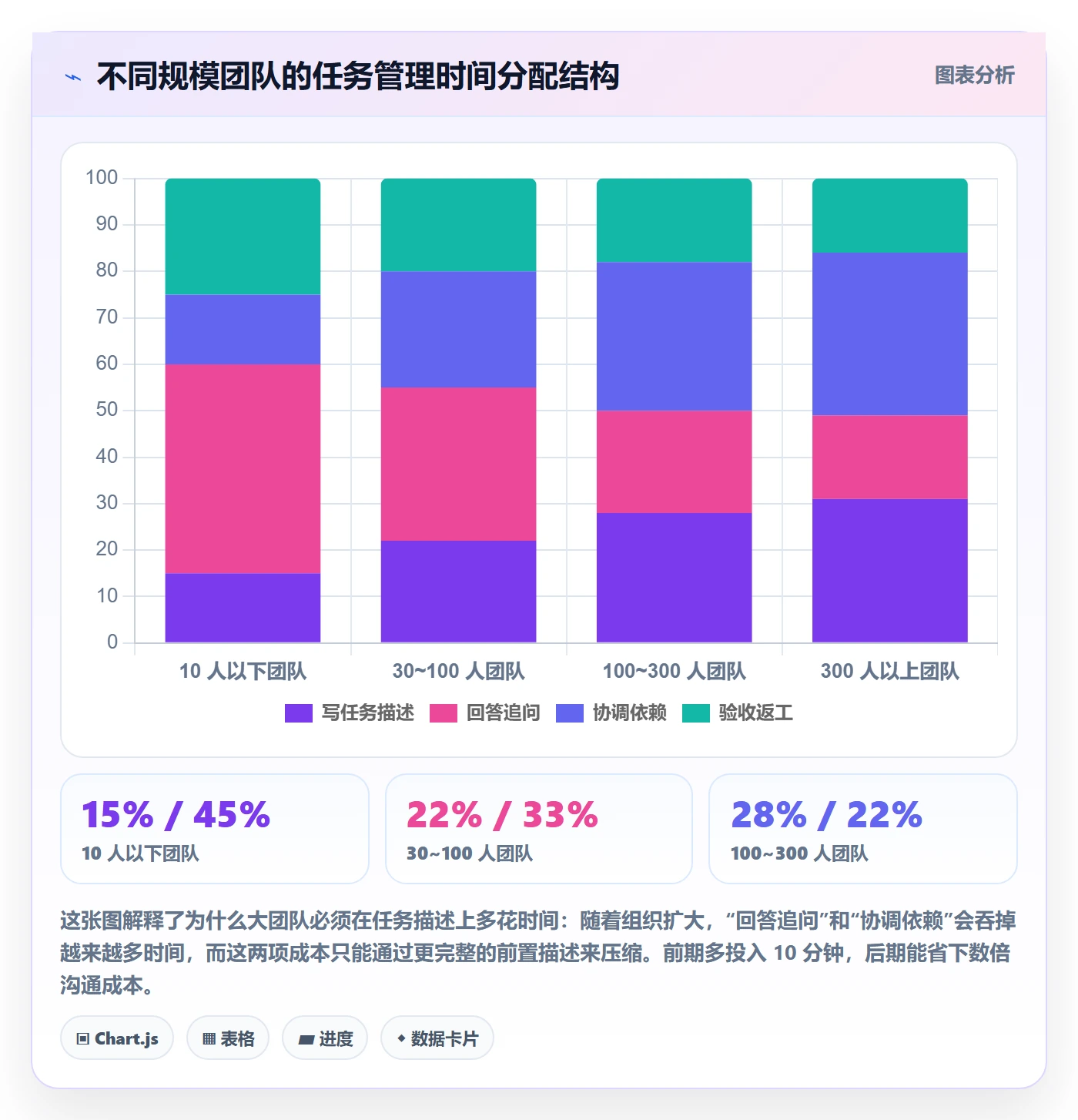 任务分派派发教程：产品经理最佳实践，避坑指南