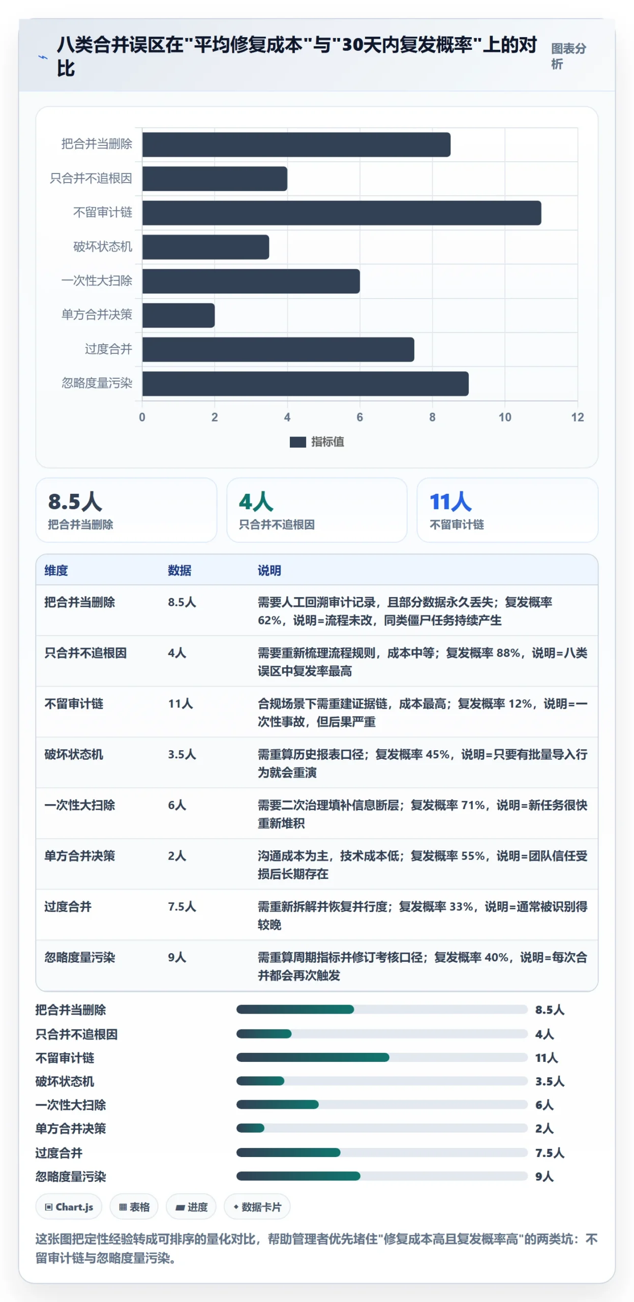 任务管理任务合并全流程:企业管理者最佳实践与一文讲清