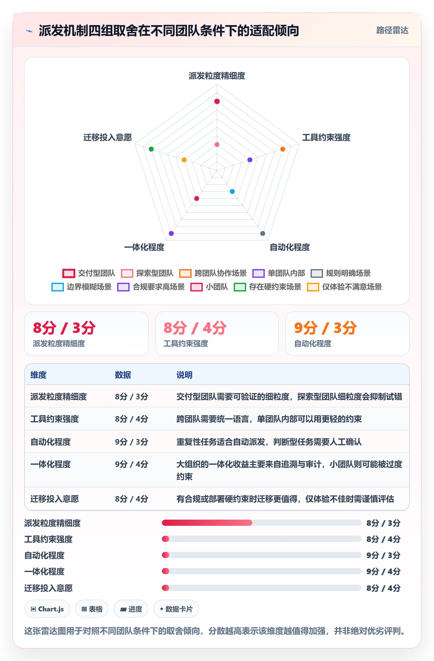 派发怎么做？研发团队协同管理：任务分派从0到1
