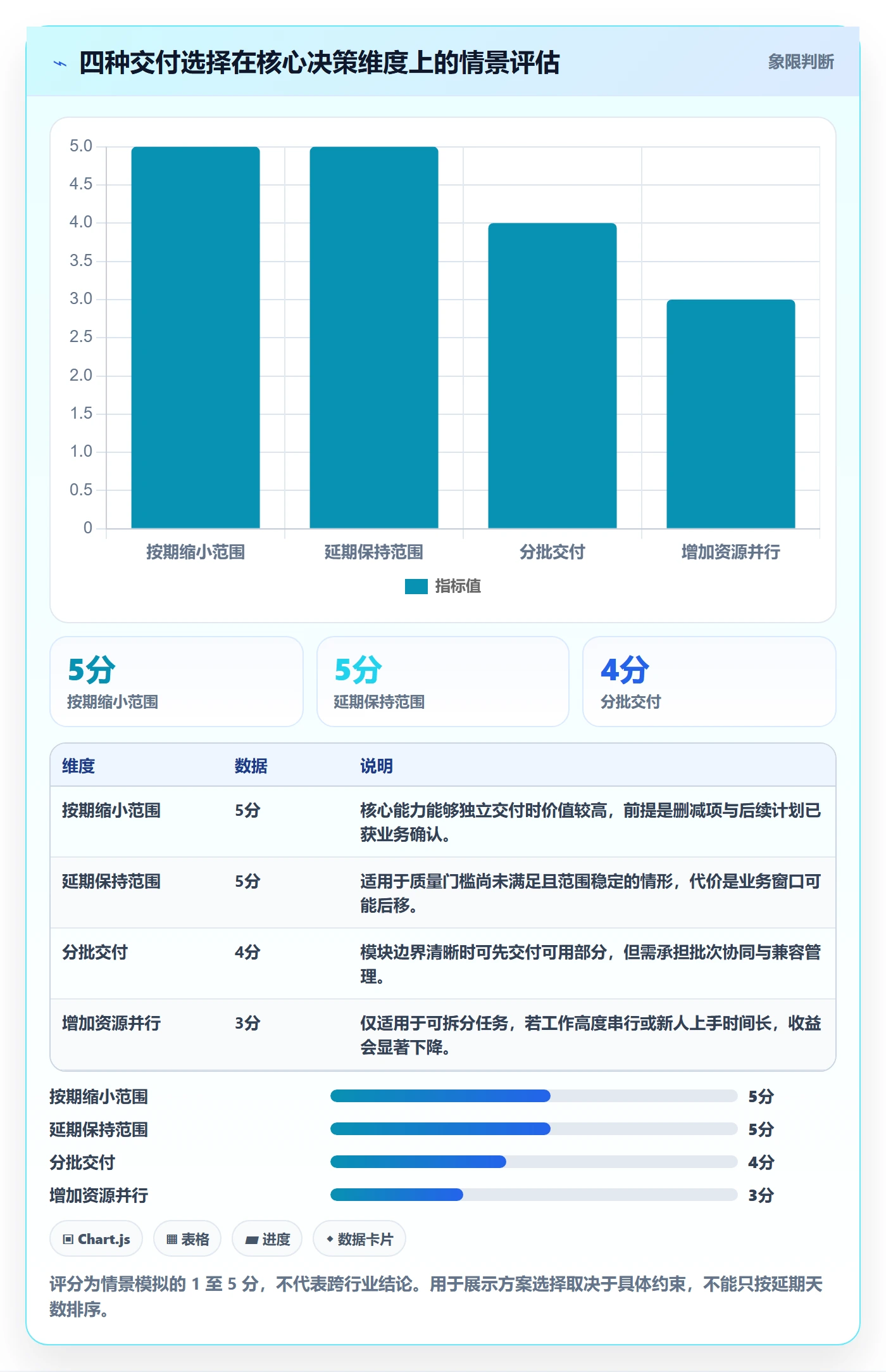 延期申请最佳实践:实施团队延期管理入门指南,常见问题