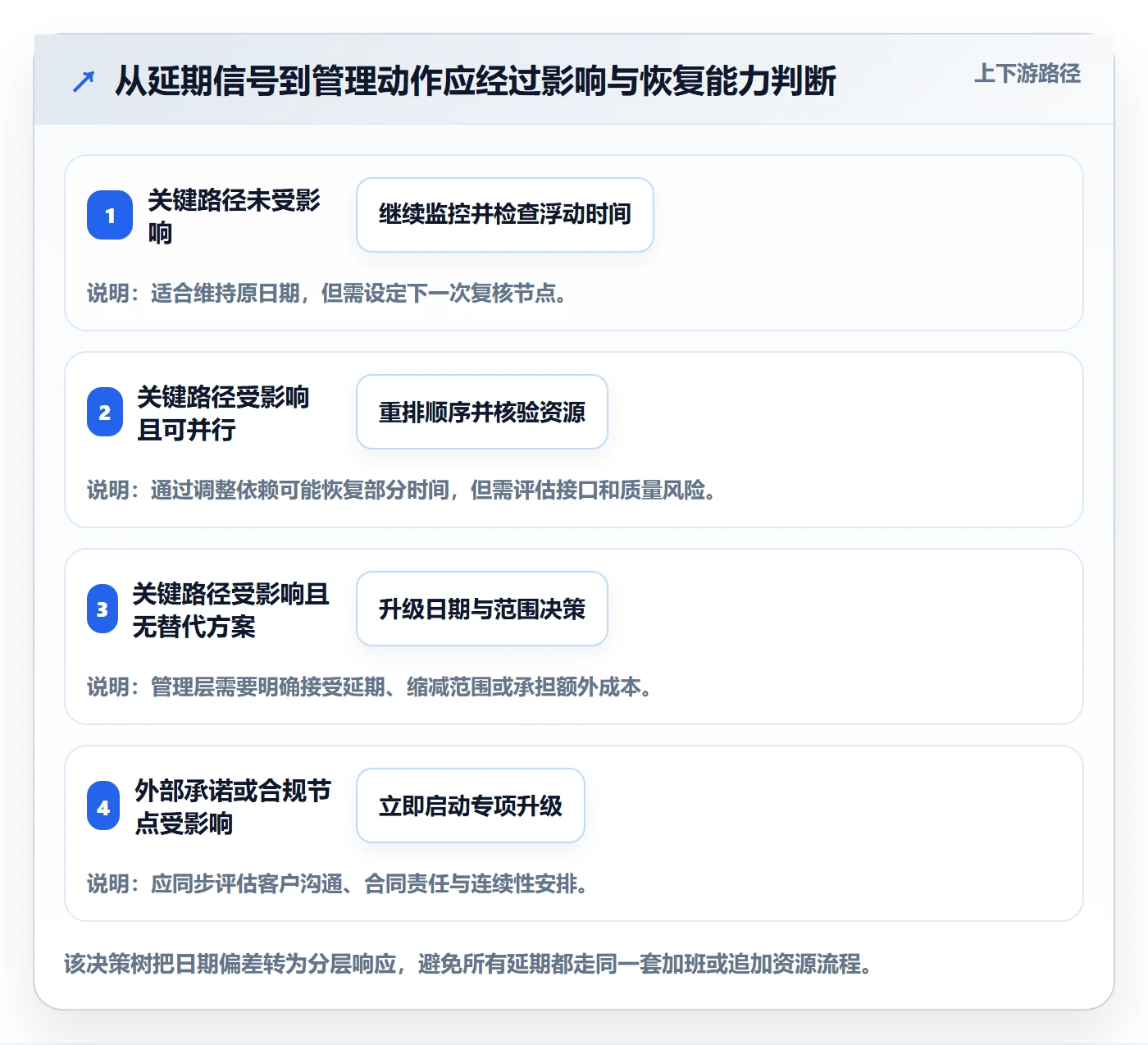 延期天数最佳实践:企业管理者延期管理风险控制,常见问题