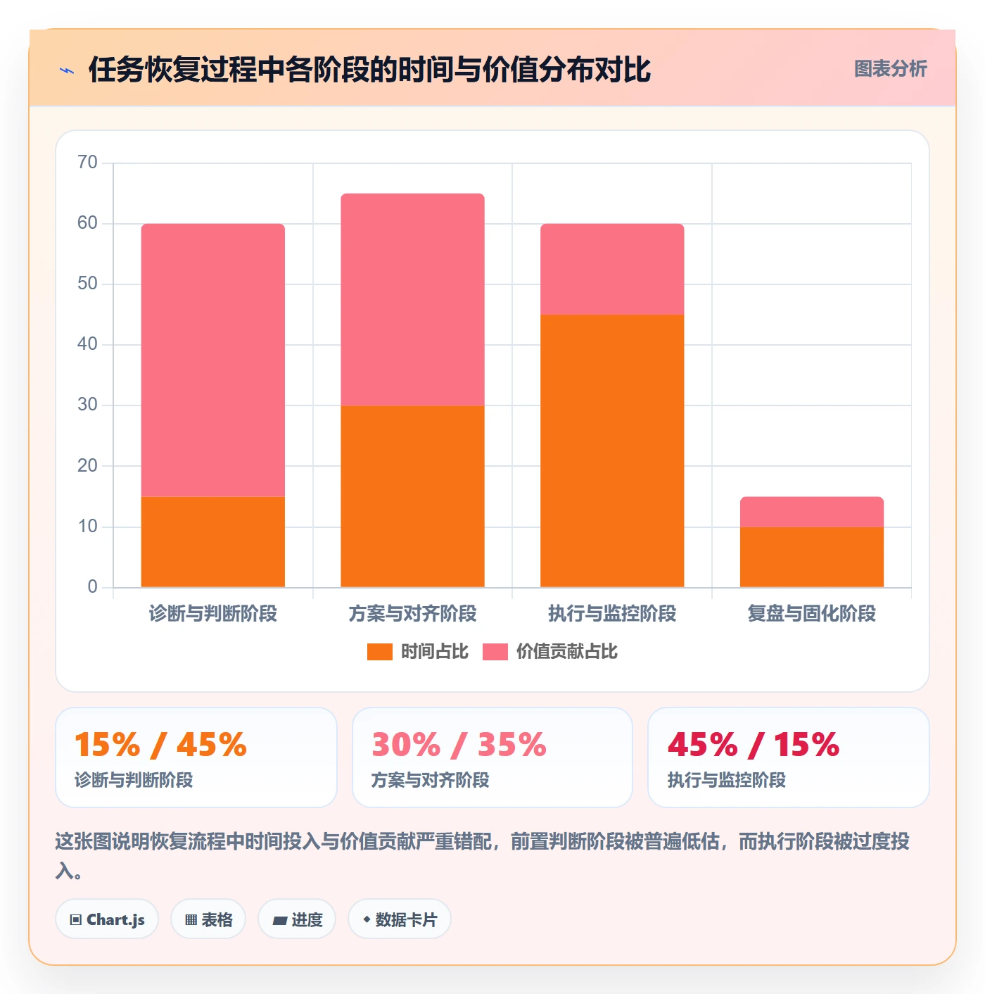 任务执行恢复全流程：项目成员入门指南与一文讲清