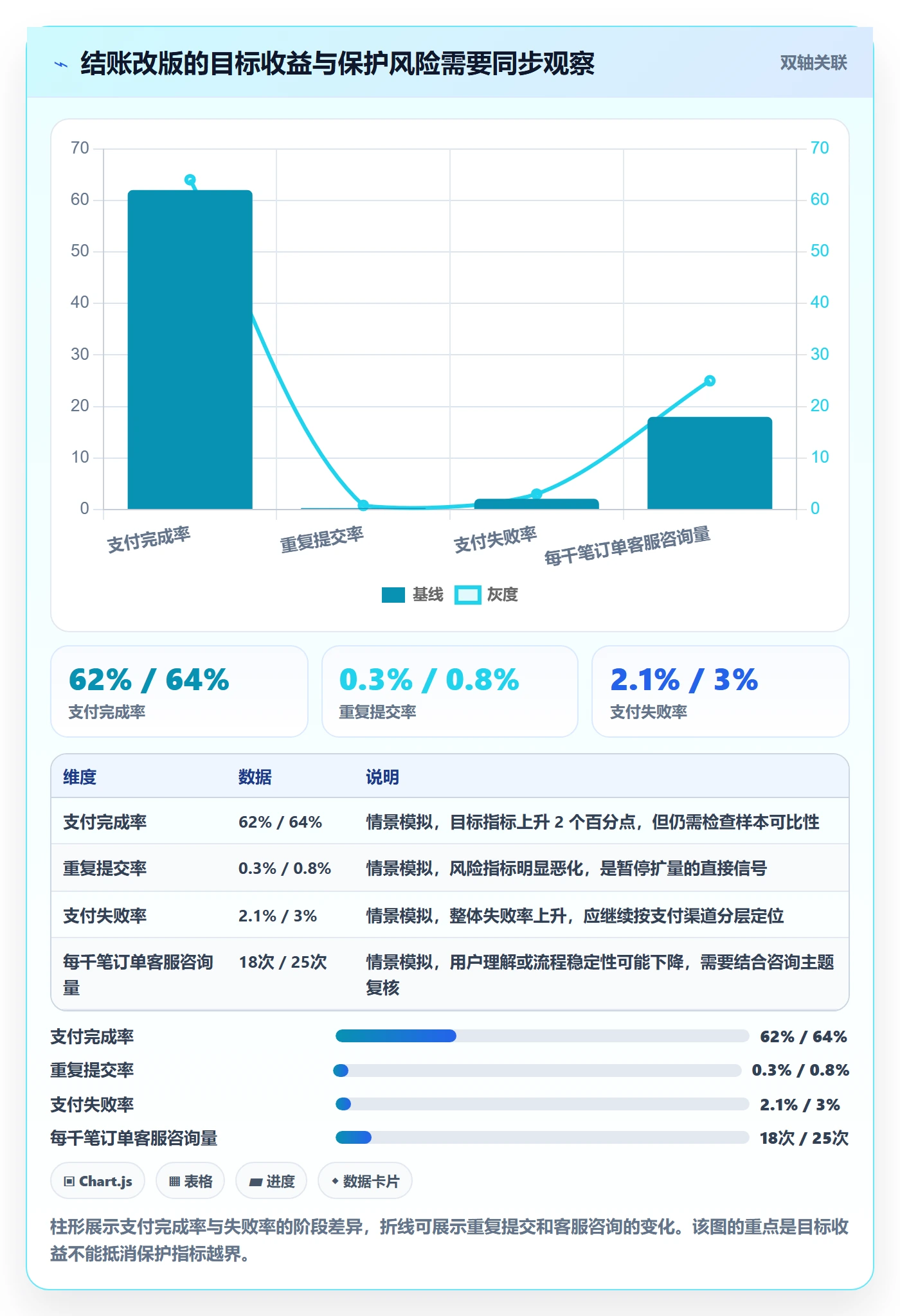 发布管理如何做好灰度发布?产品经理协同管理与操作步骤