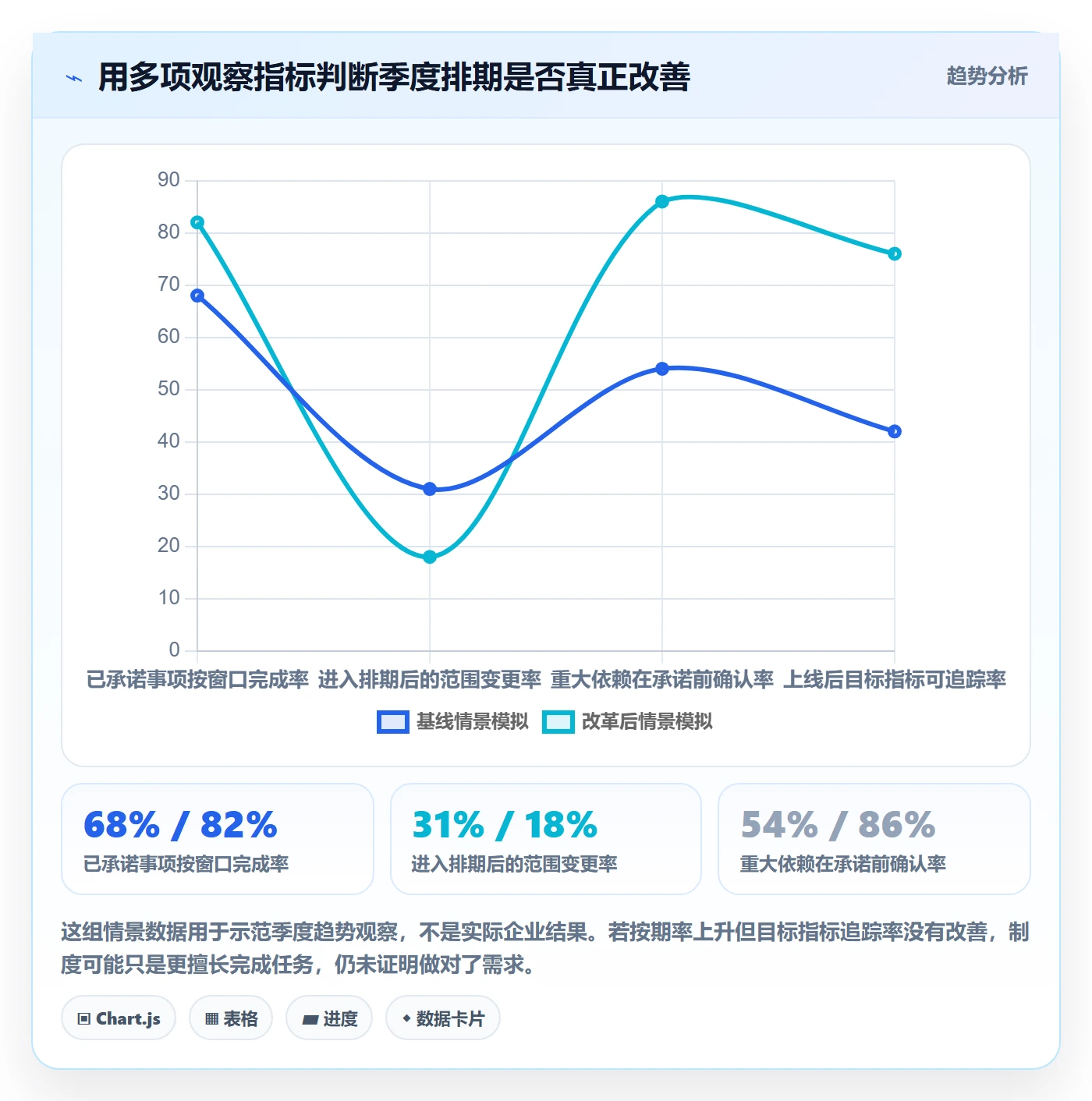 需求优先级落地方案:管理层开展需求排期的制度设计案例解析