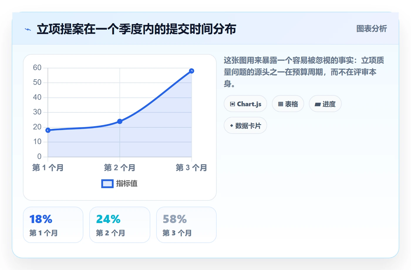 立项管理指南:管理层如何做好项目立项,实操方法全流程