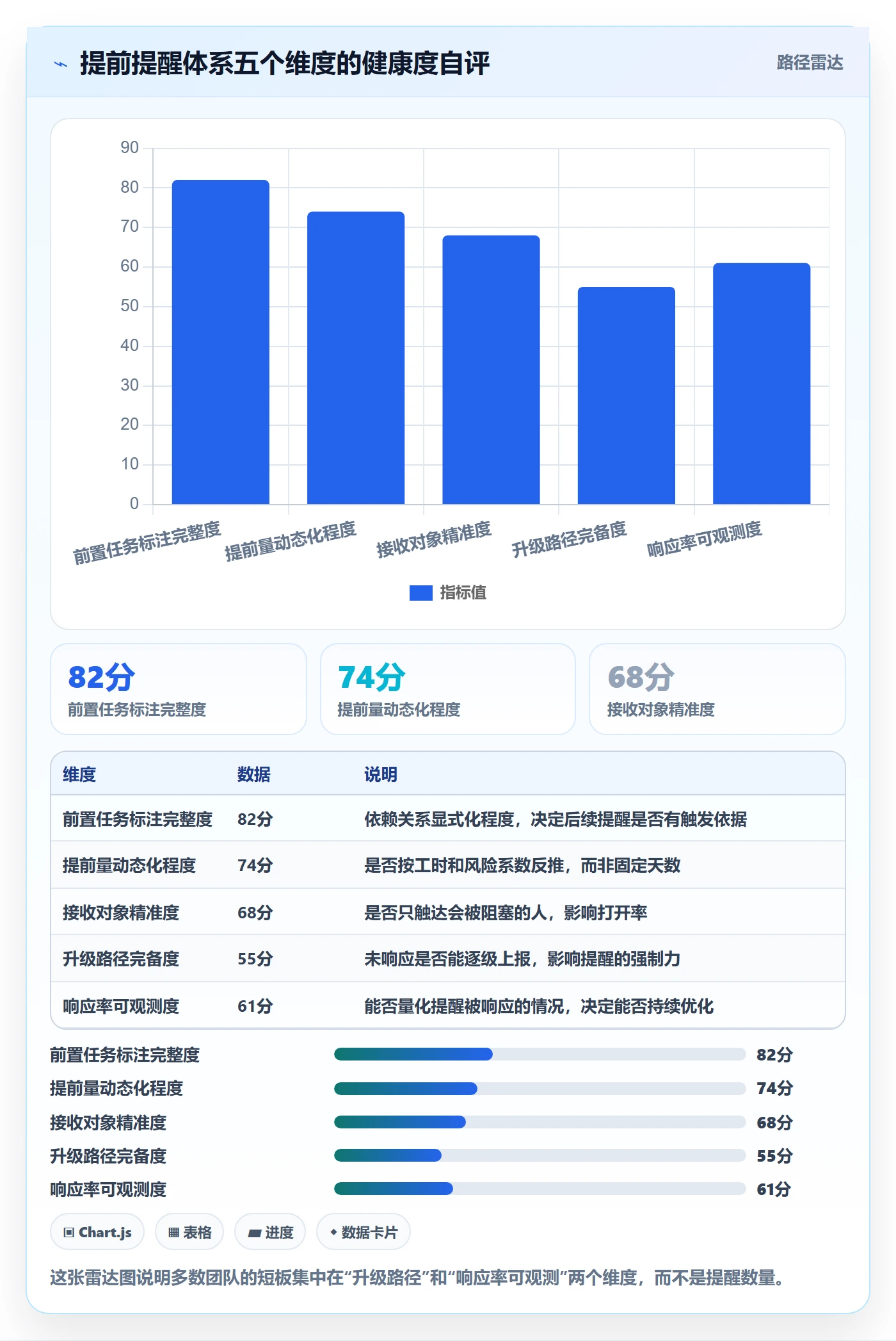 任务提醒如何做好提前提醒？项目成员实操方法与操作步骤