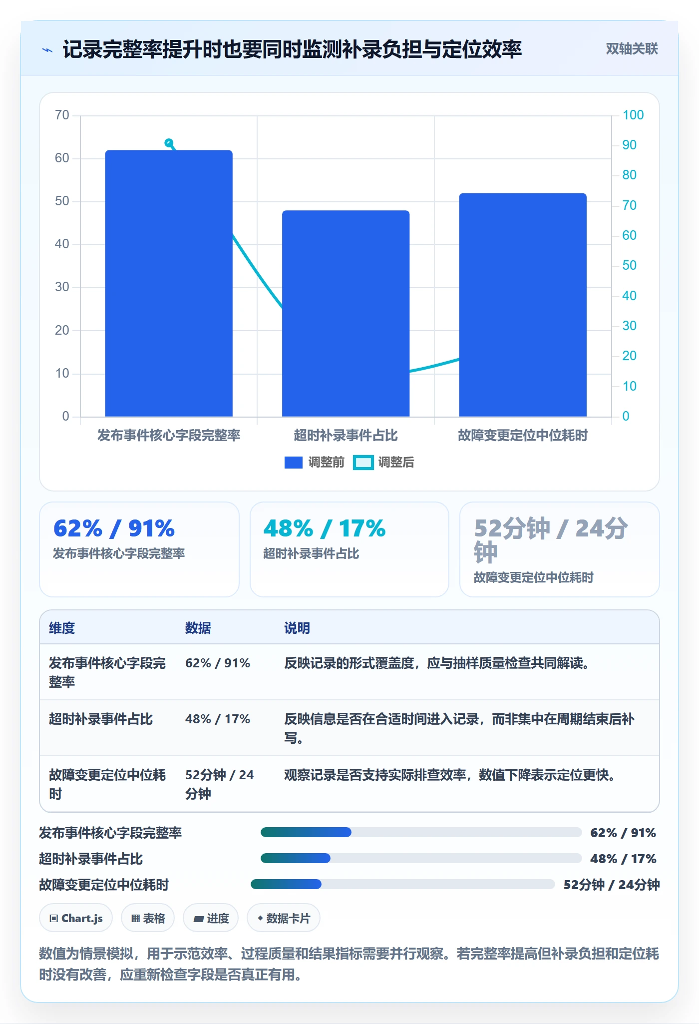发布记录落地方案:项目成员开展版本管理的流程优化案例解析