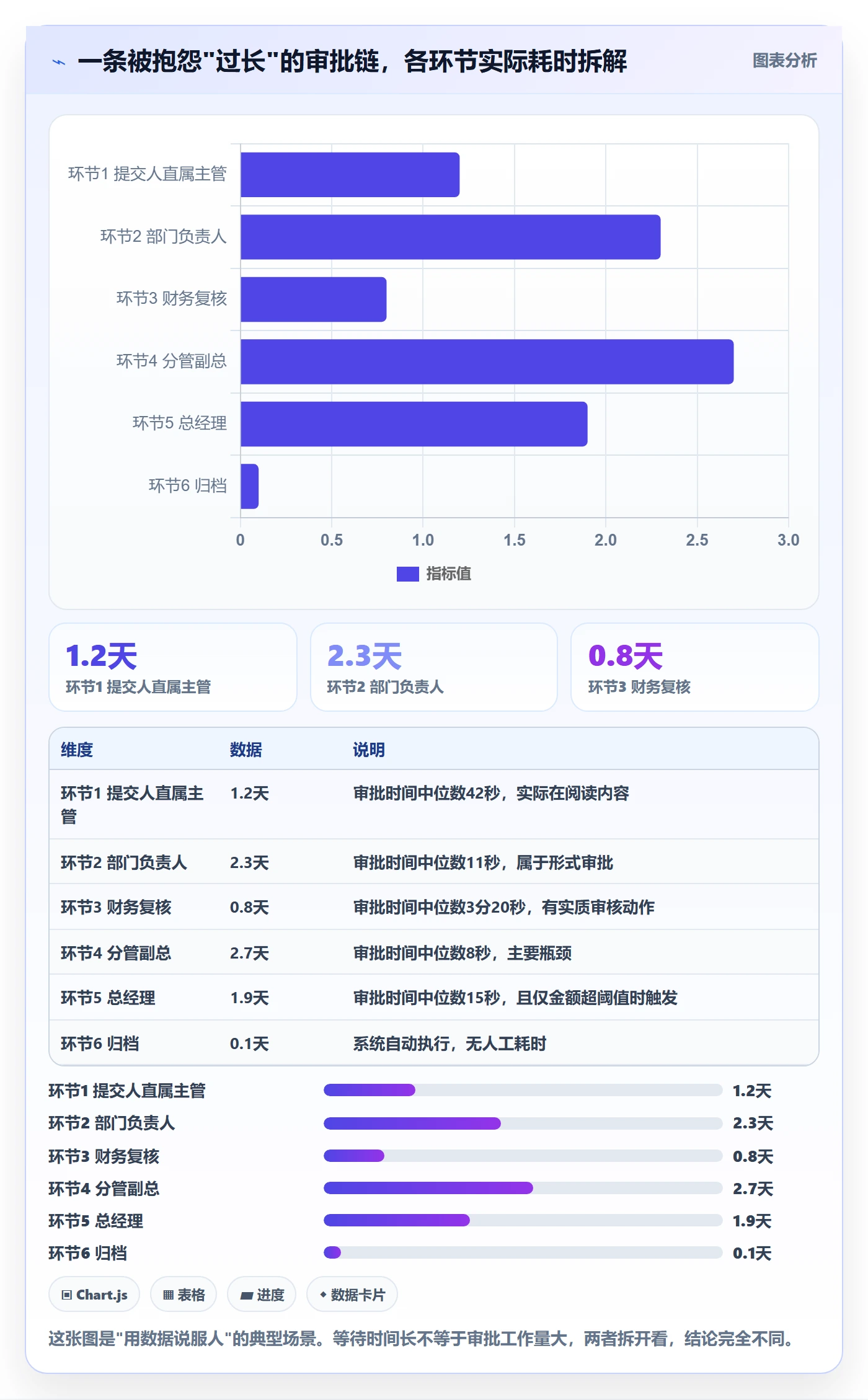 开始怎么做?管理层流程优化:任务执行从0到1